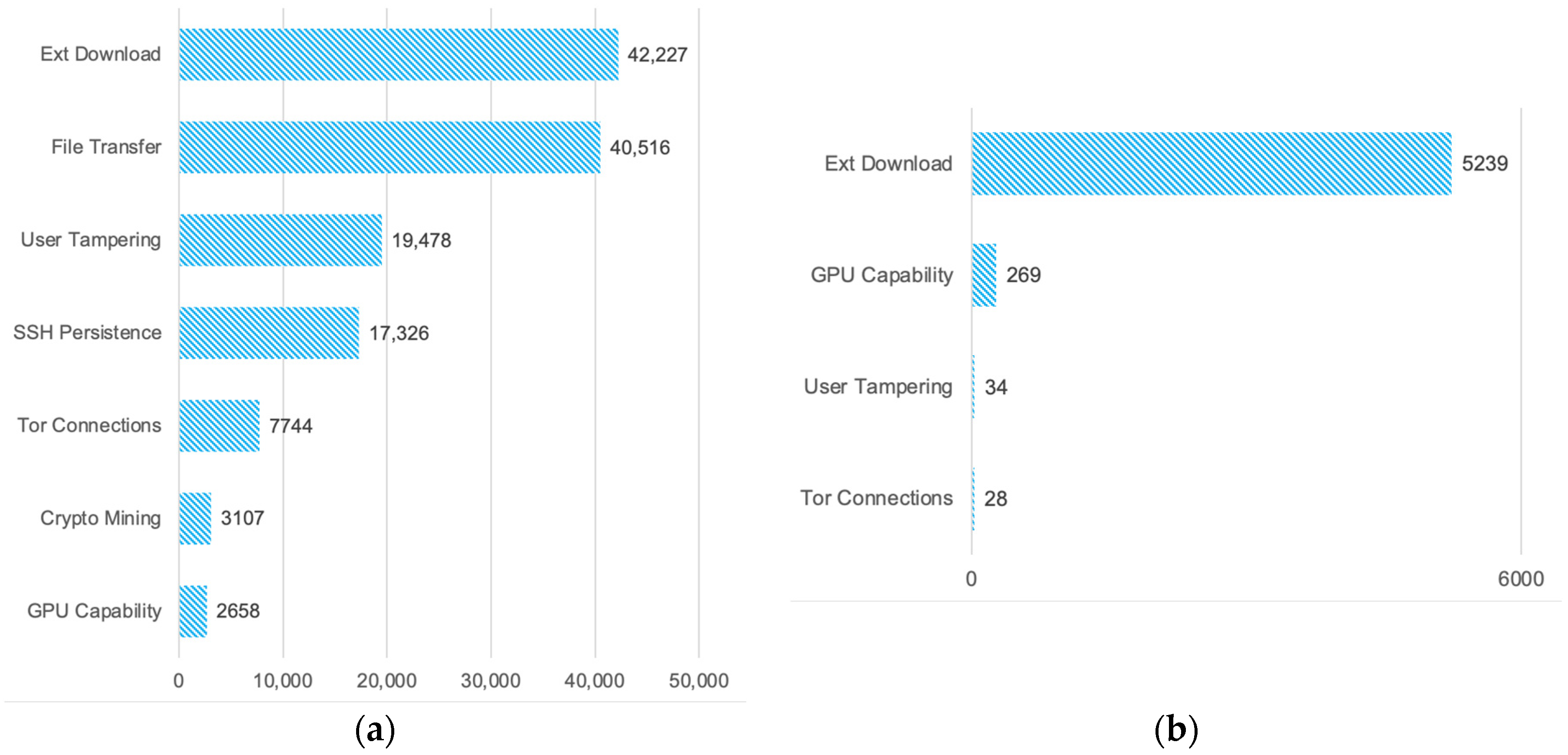 Electronics 12 04493 g011