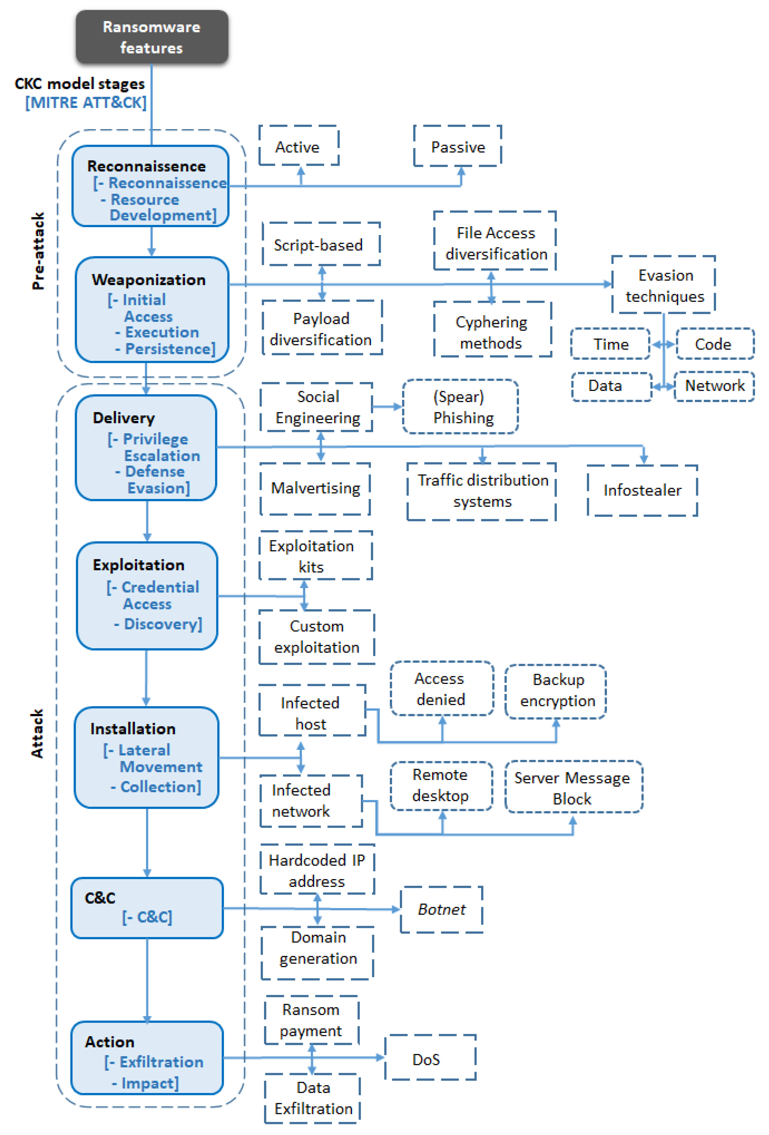 Electronics 12 04494 g002