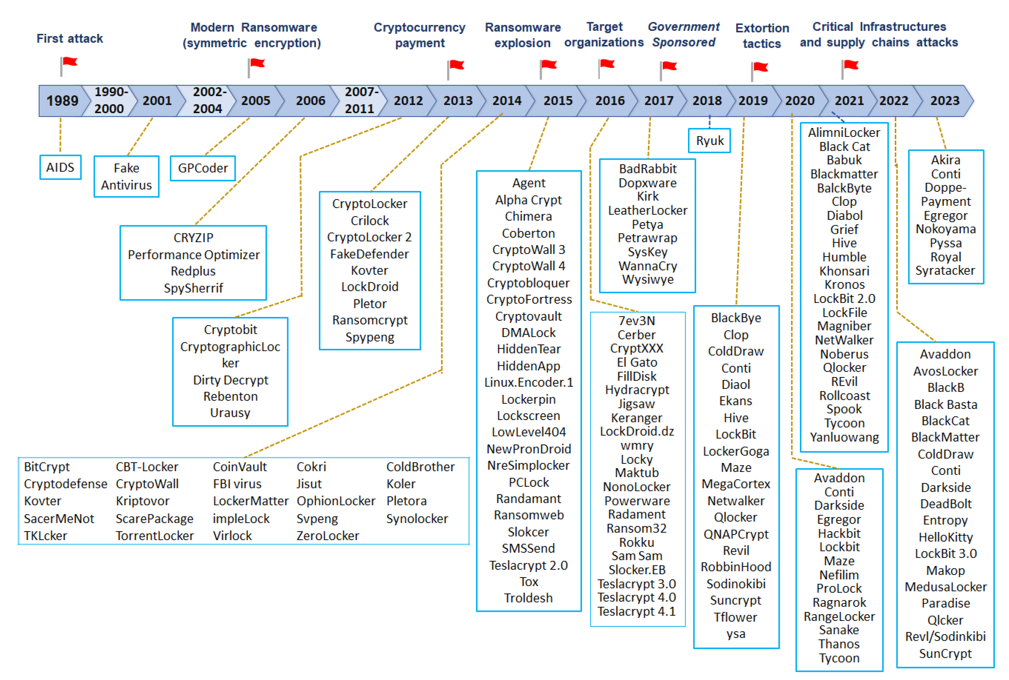 Electronics 12 04494 g004