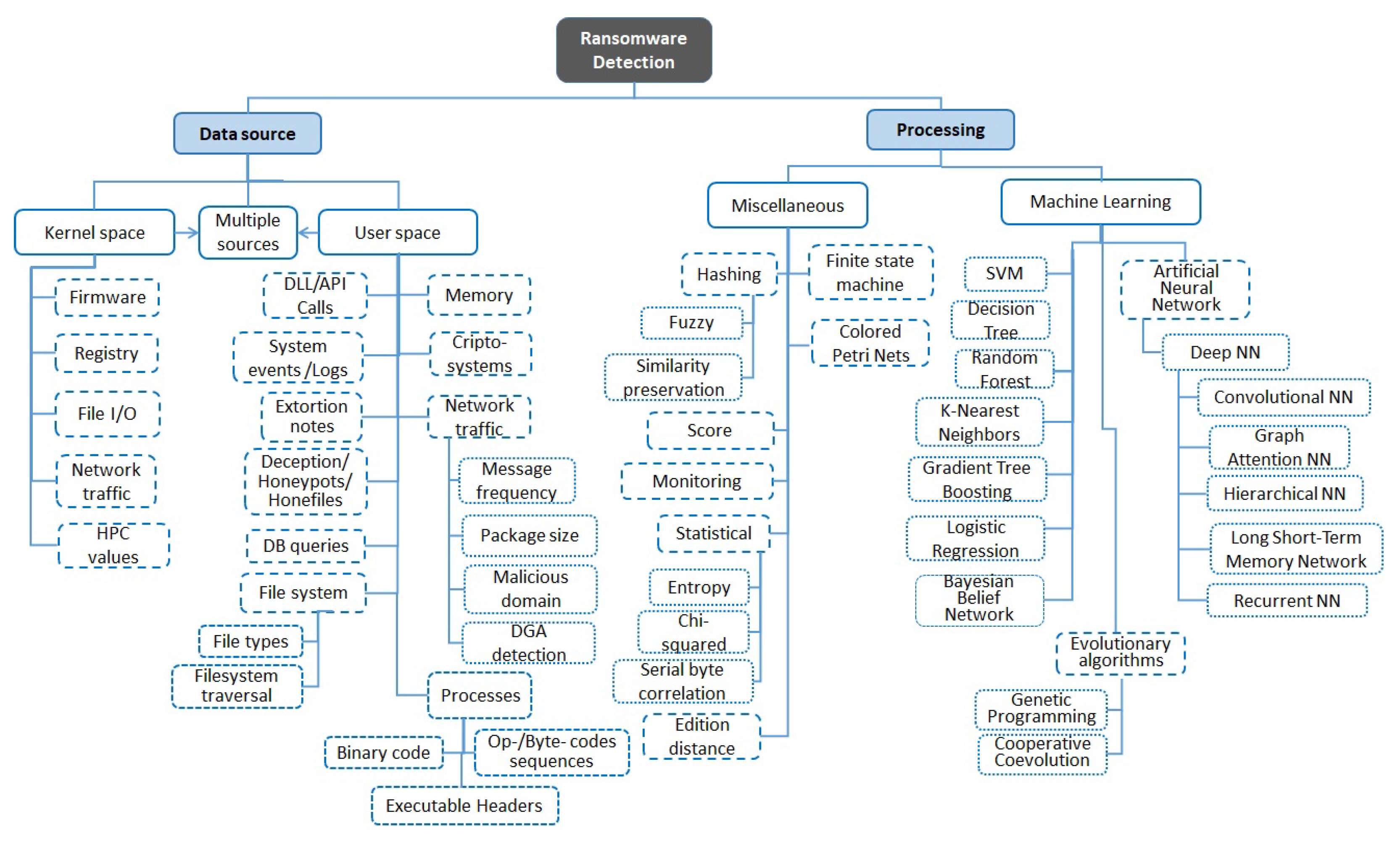Electronics 12 04494 g005