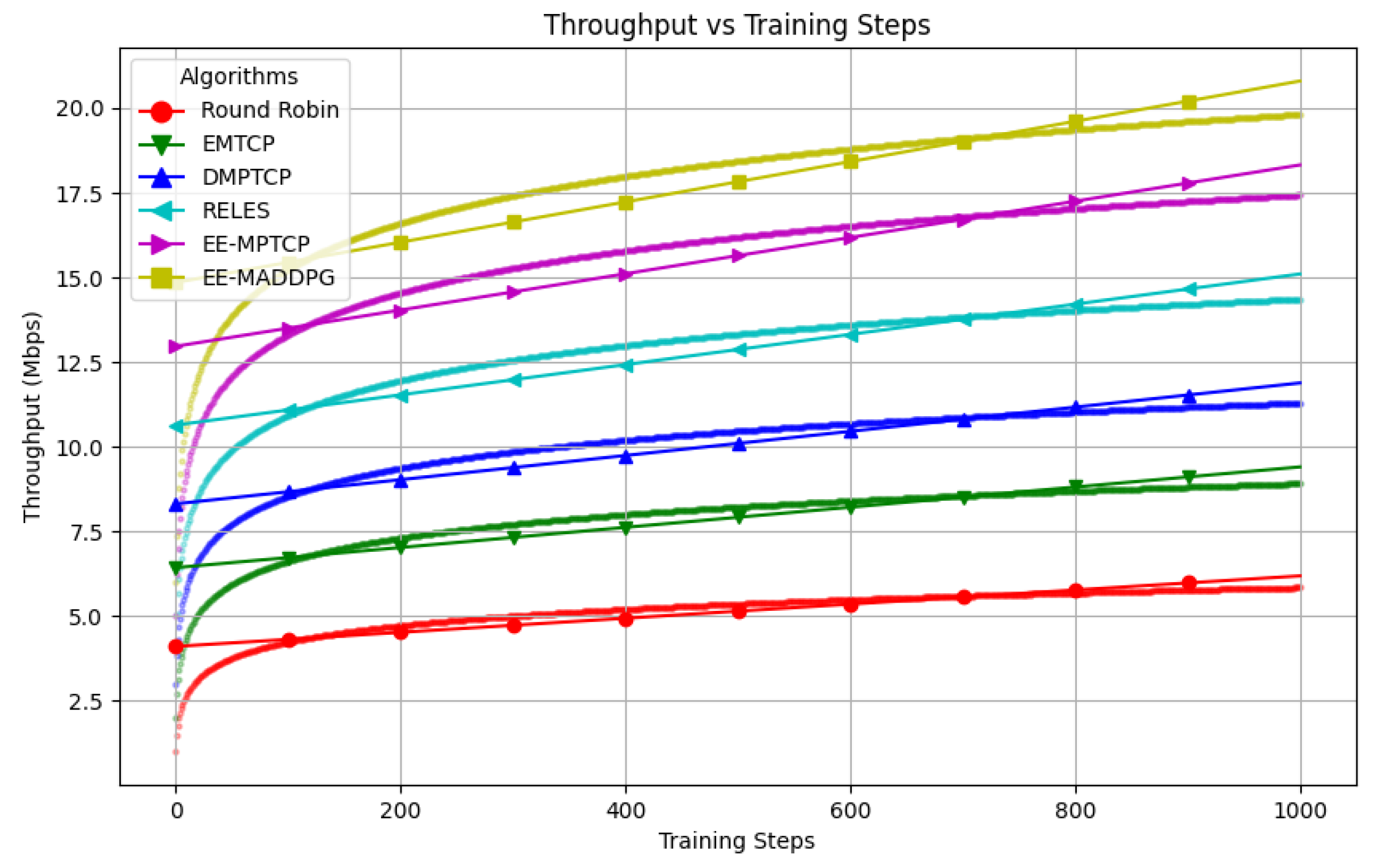 Electronics 12 04496 g002
