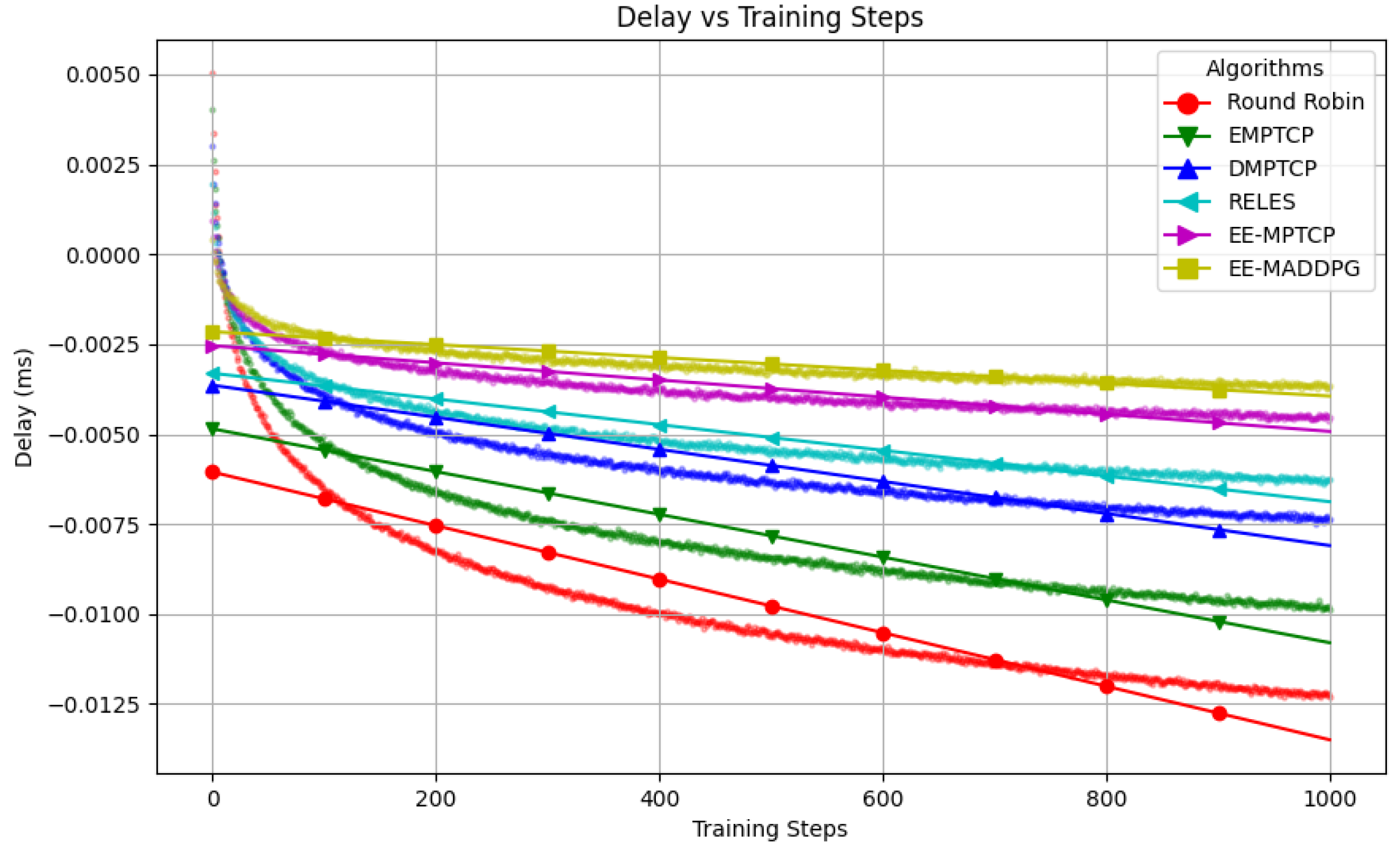 Electronics 12 04496 g003