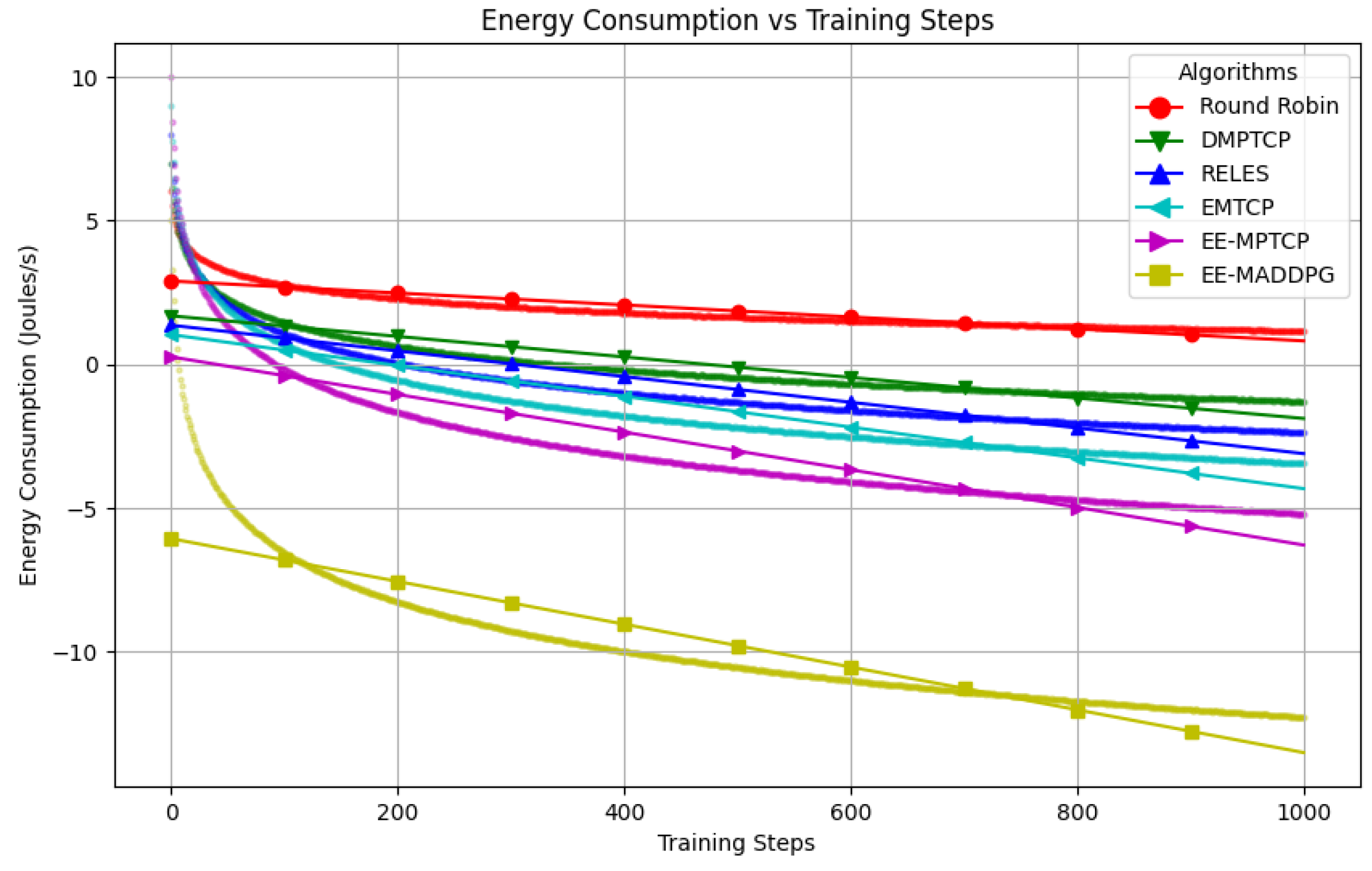 Electronics 12 04496 g004