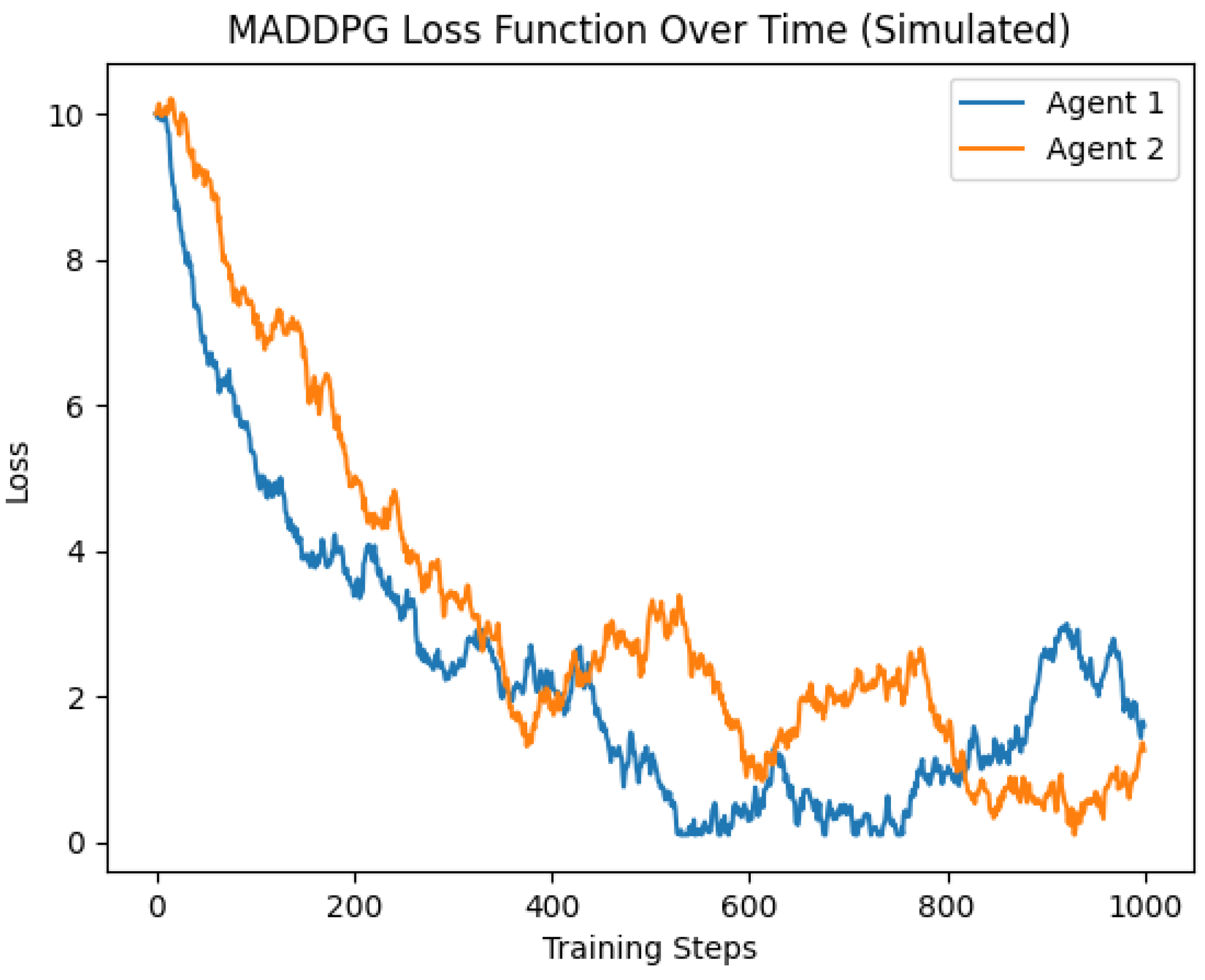 Electronics 12 04496 g005