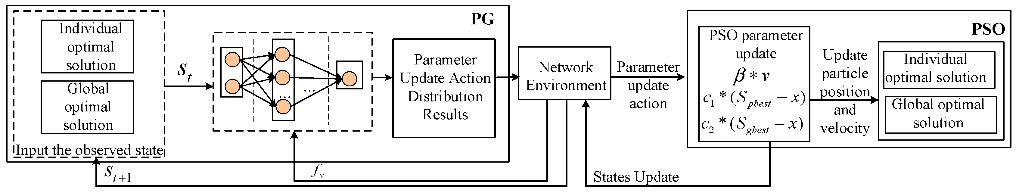 Electronics 12 04497 g003
