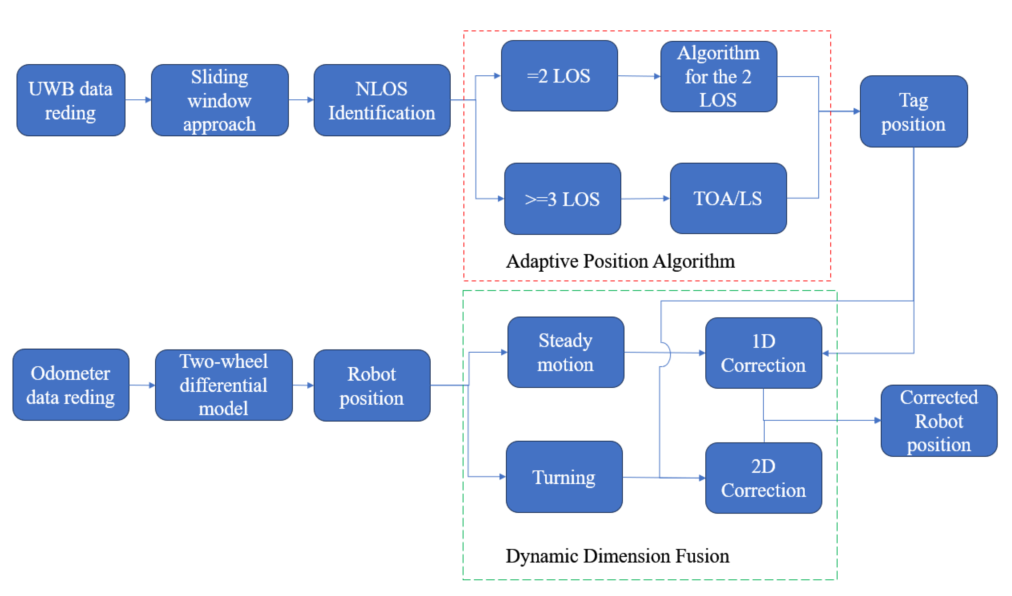 Electronics 12 04499 g004