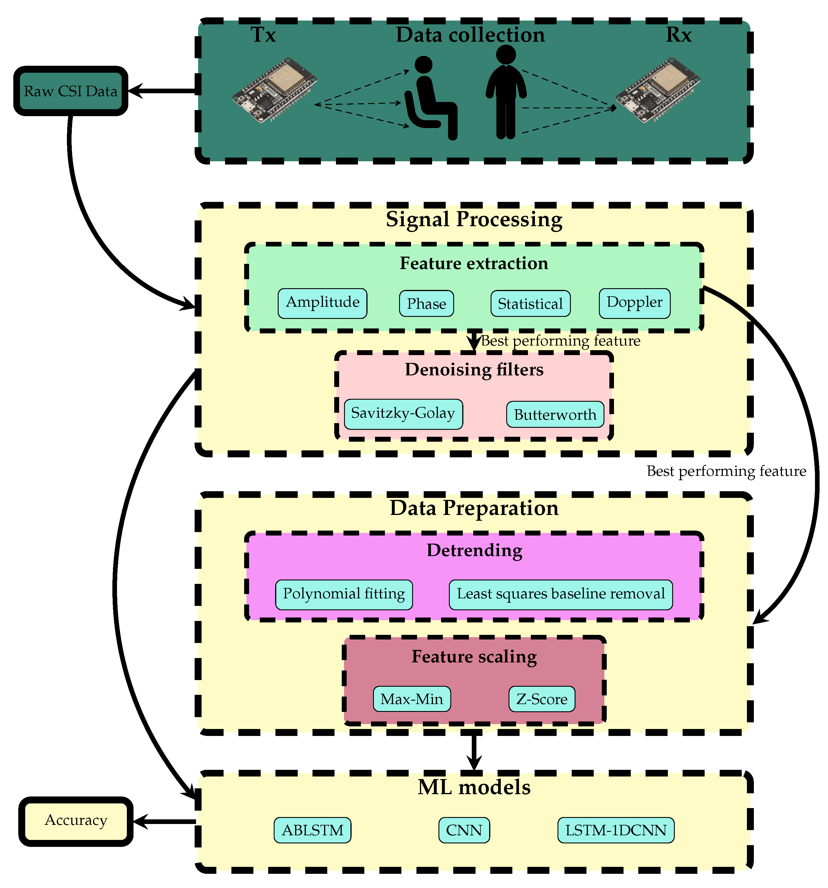 Electronics 12 04500 g002