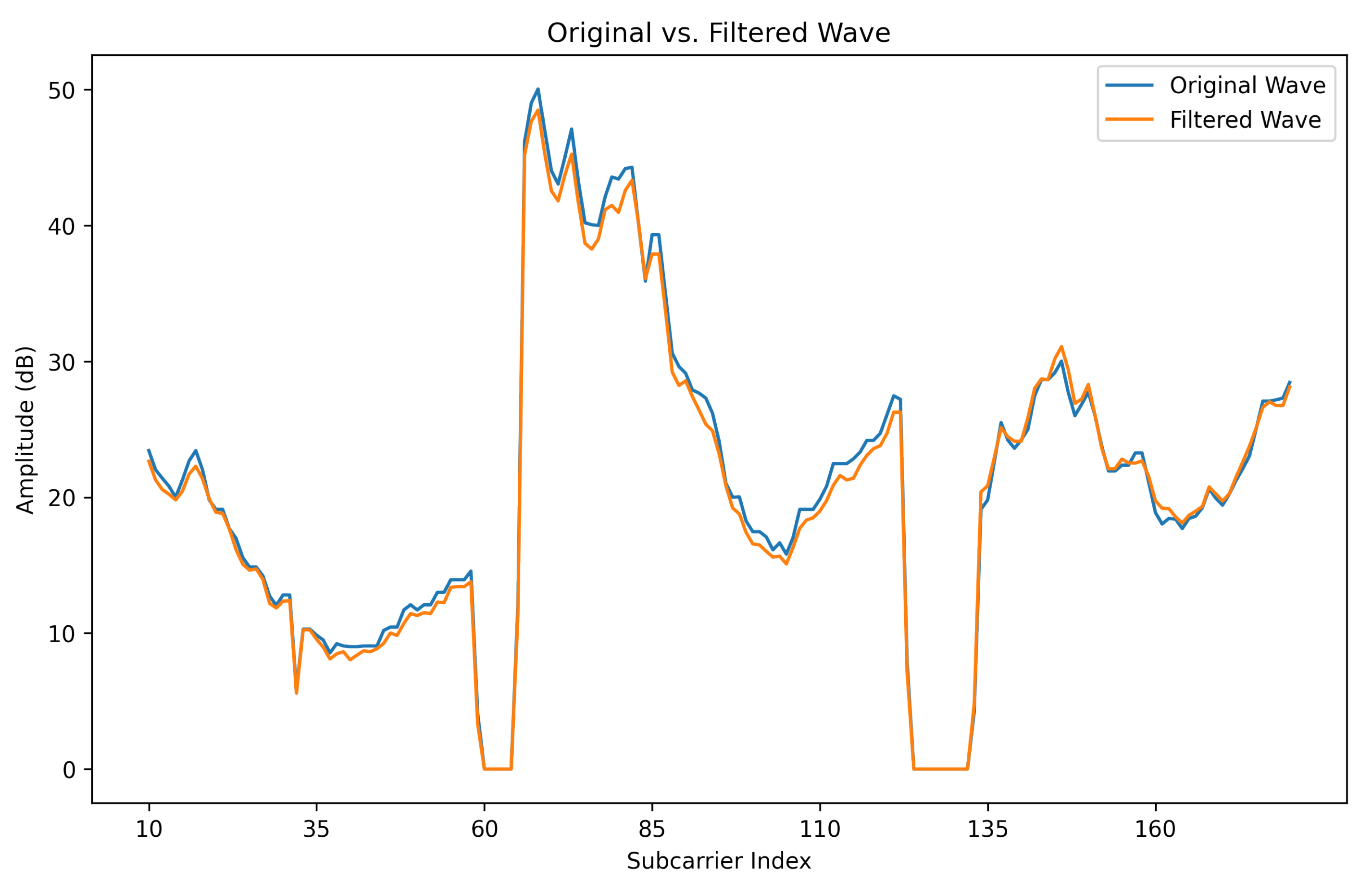 Electronics 12 04500 g007