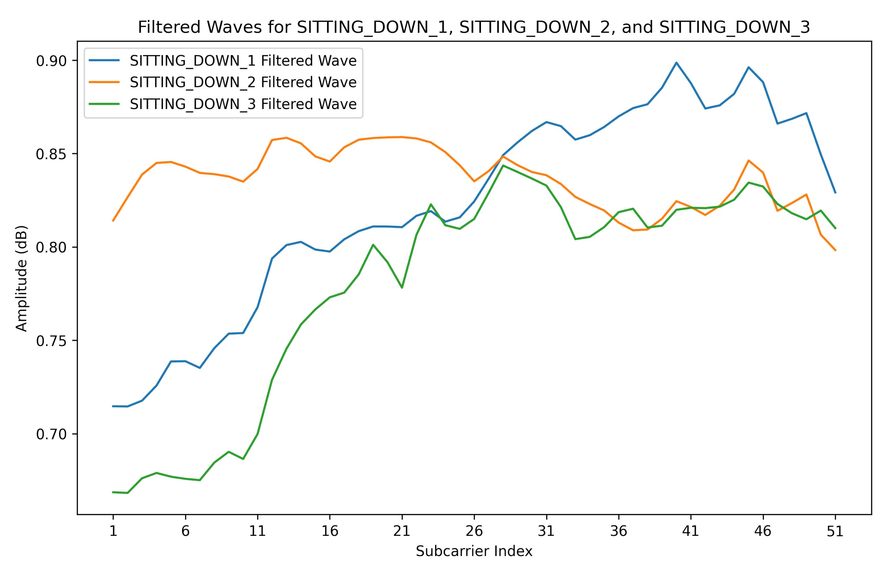 Electronics 12 04500 g011