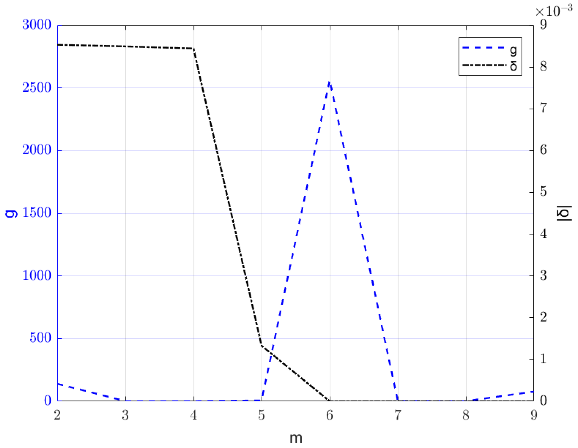 Electronics 12 04501 g003