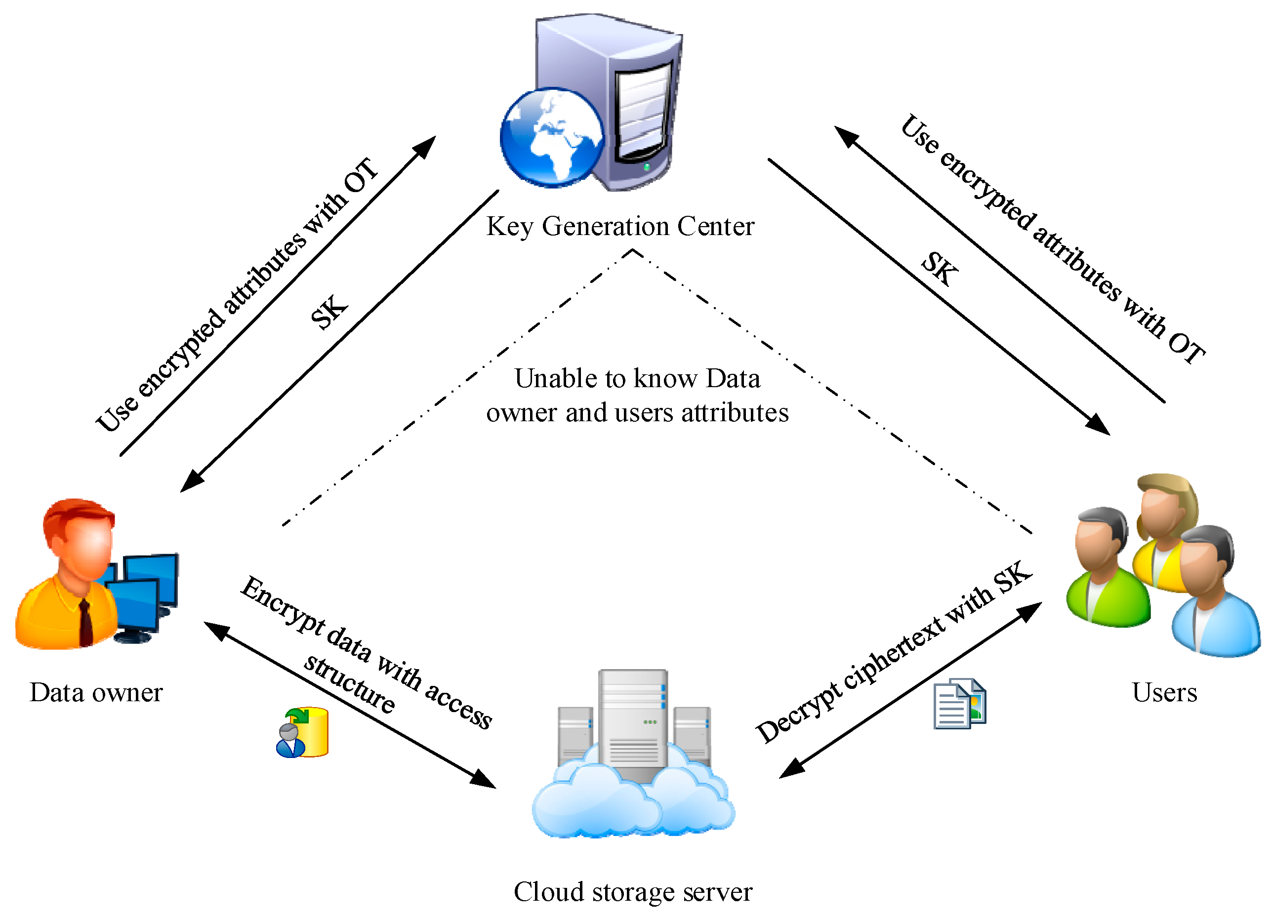 Electronics 12 04502 g001