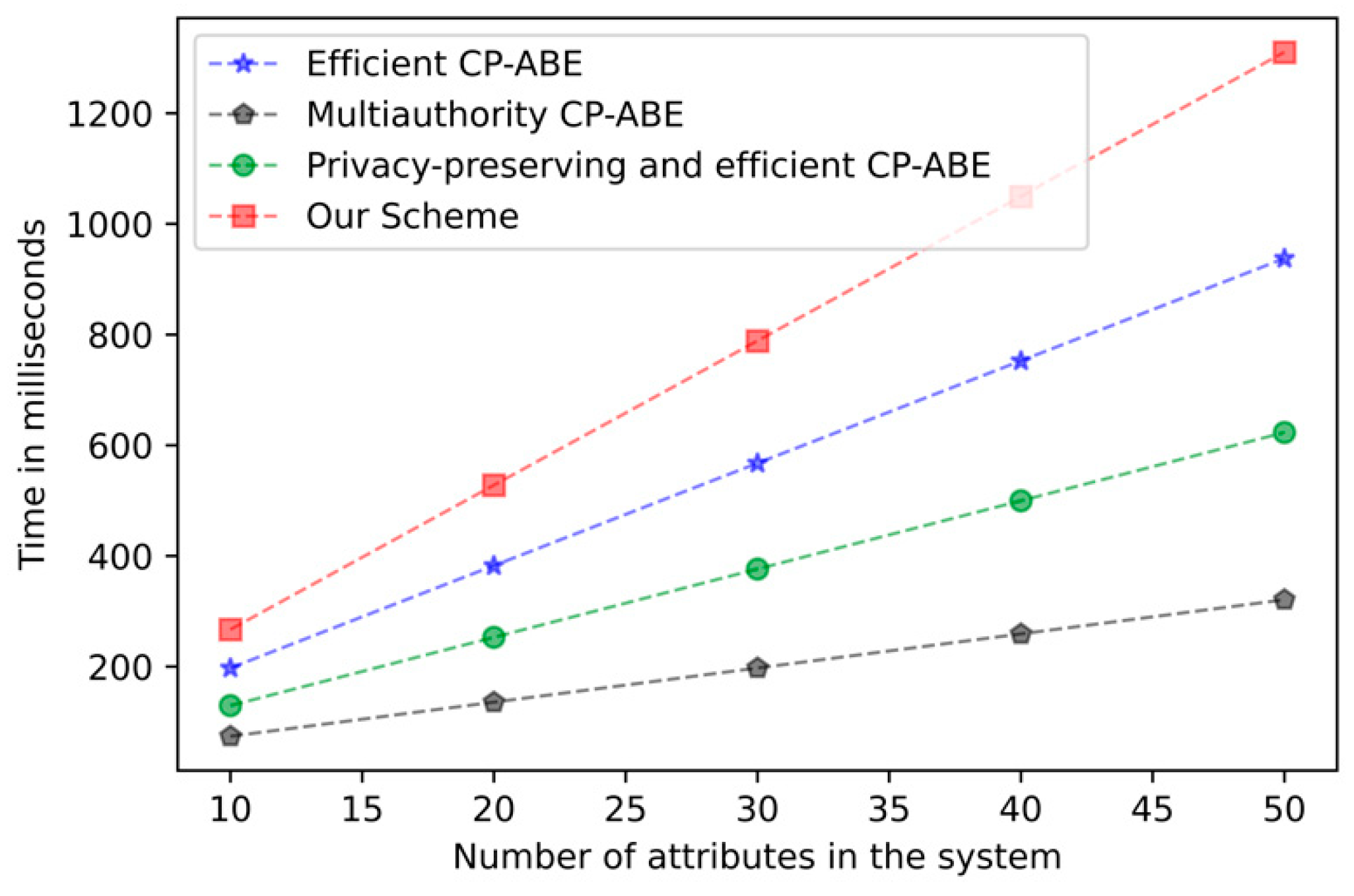 Electronics 12 04502 g004