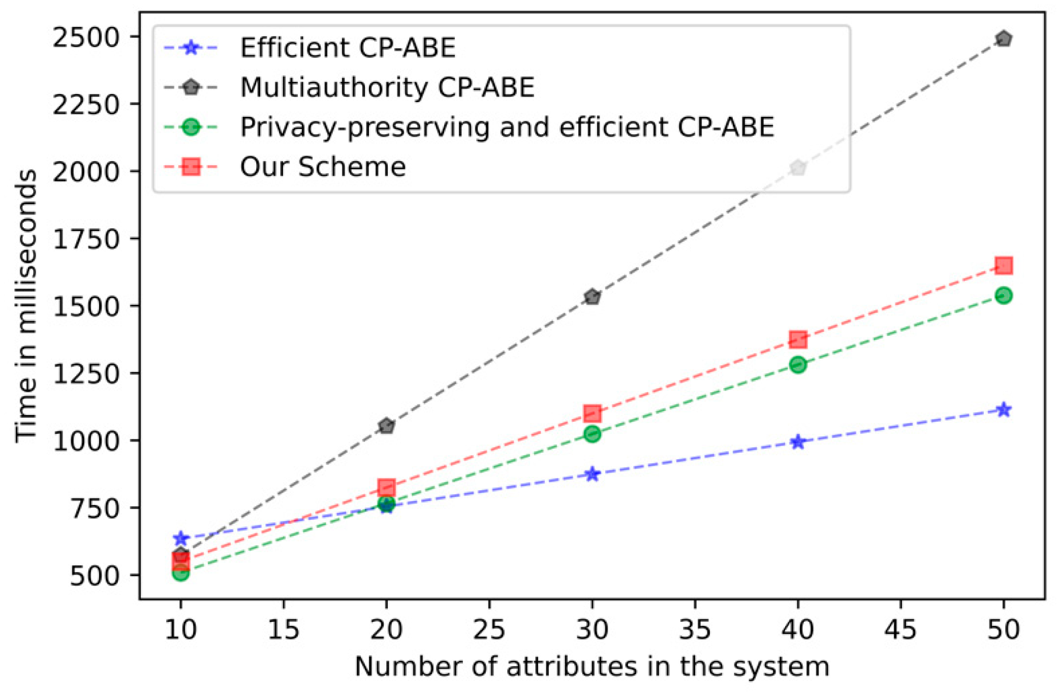 Electronics 12 04502 g006