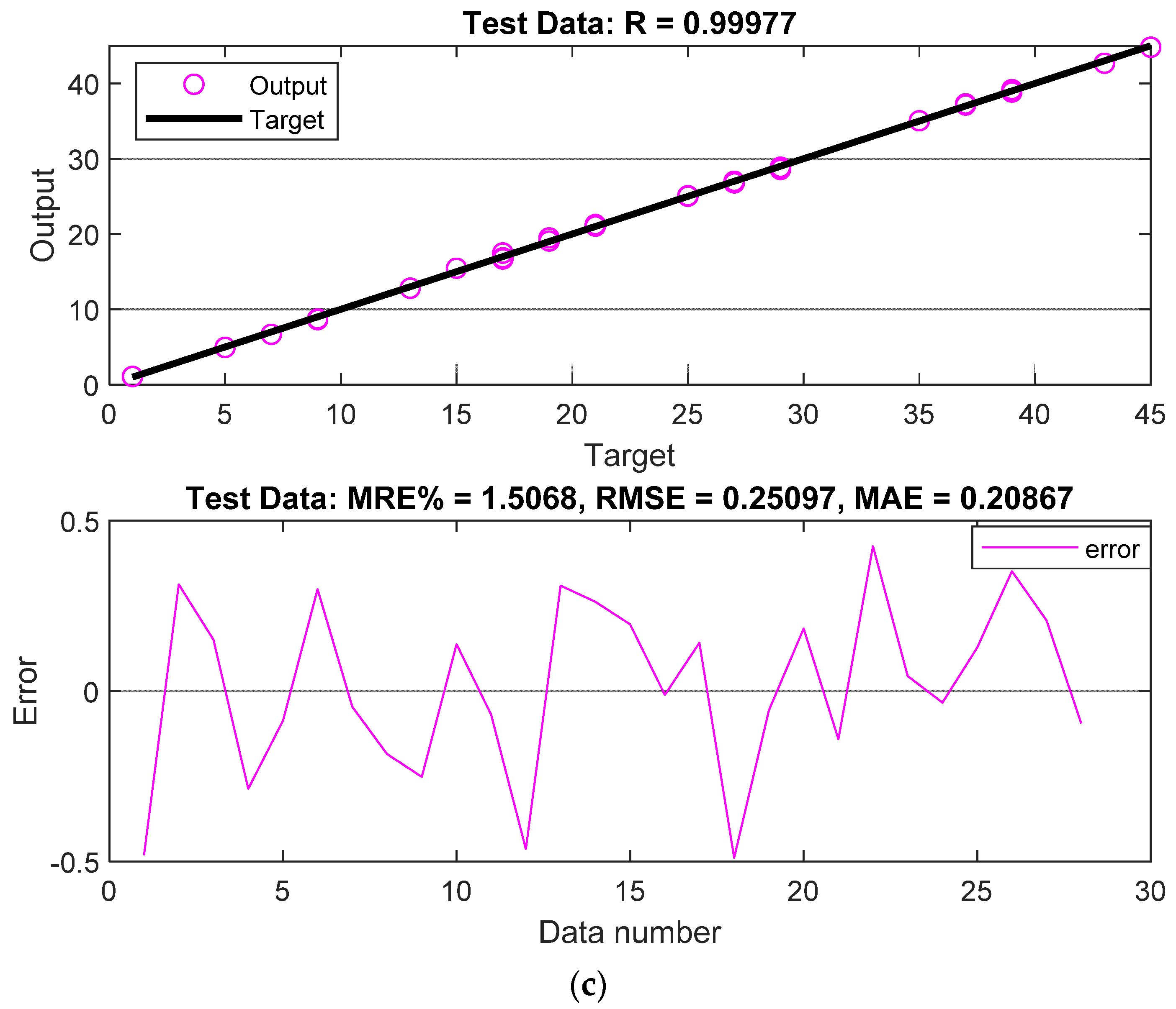 Electronics 12 04504 g005b