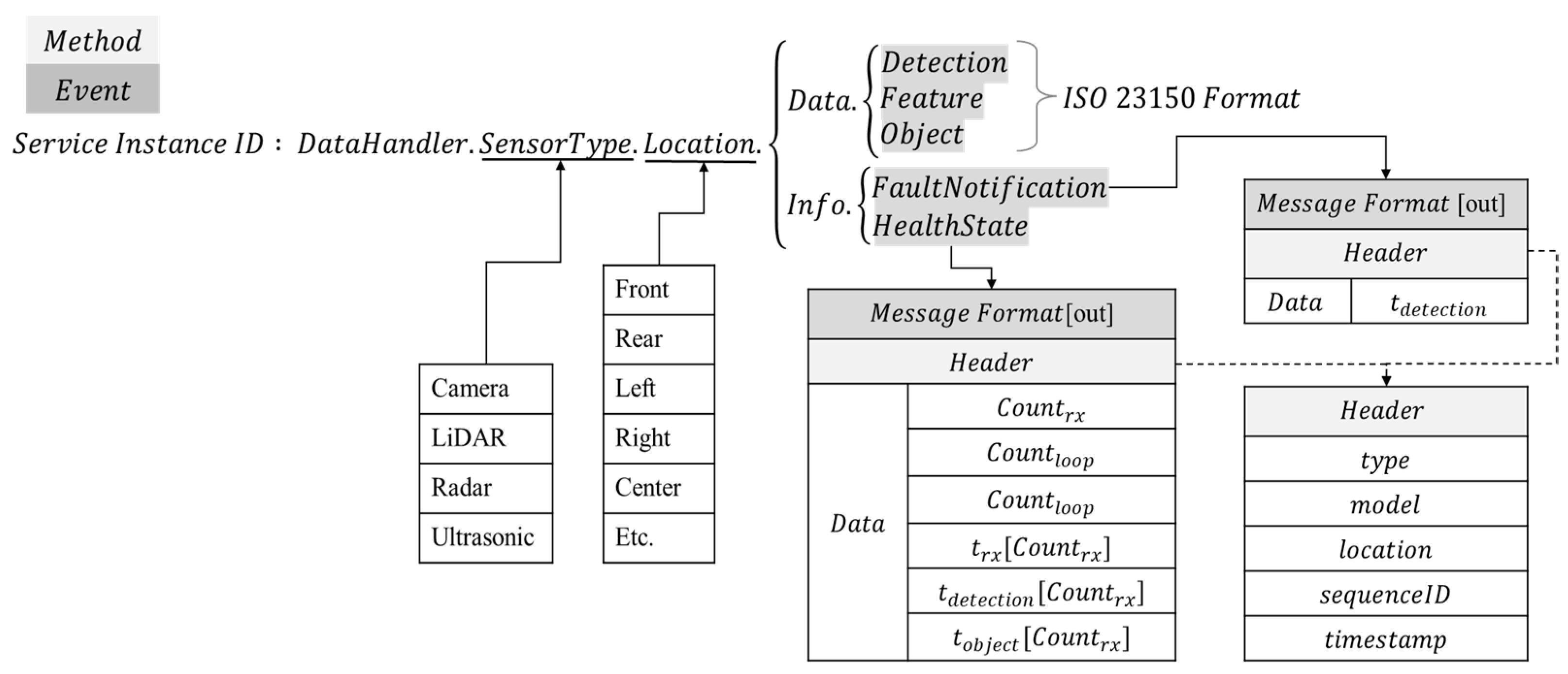 Electronics 12 04505 g003