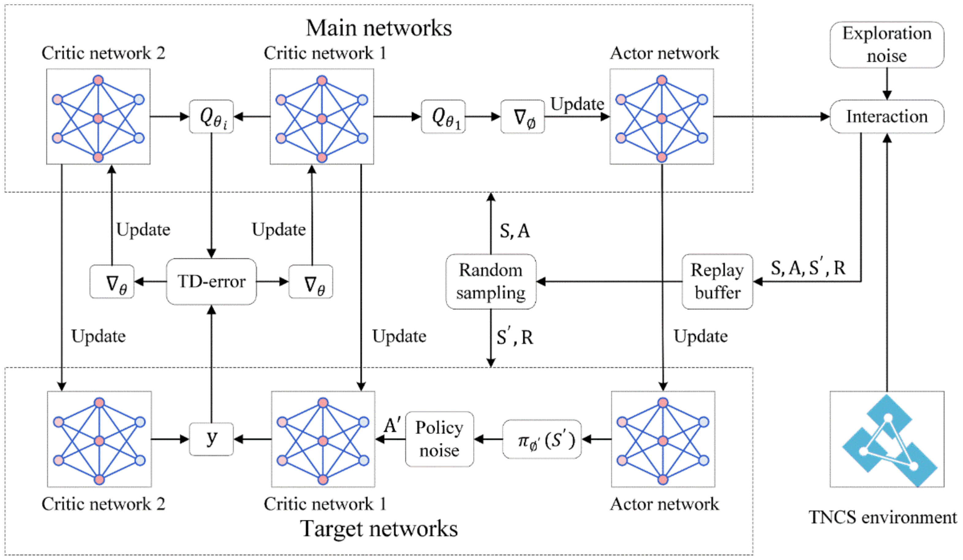 Electronics 12 04508 g002