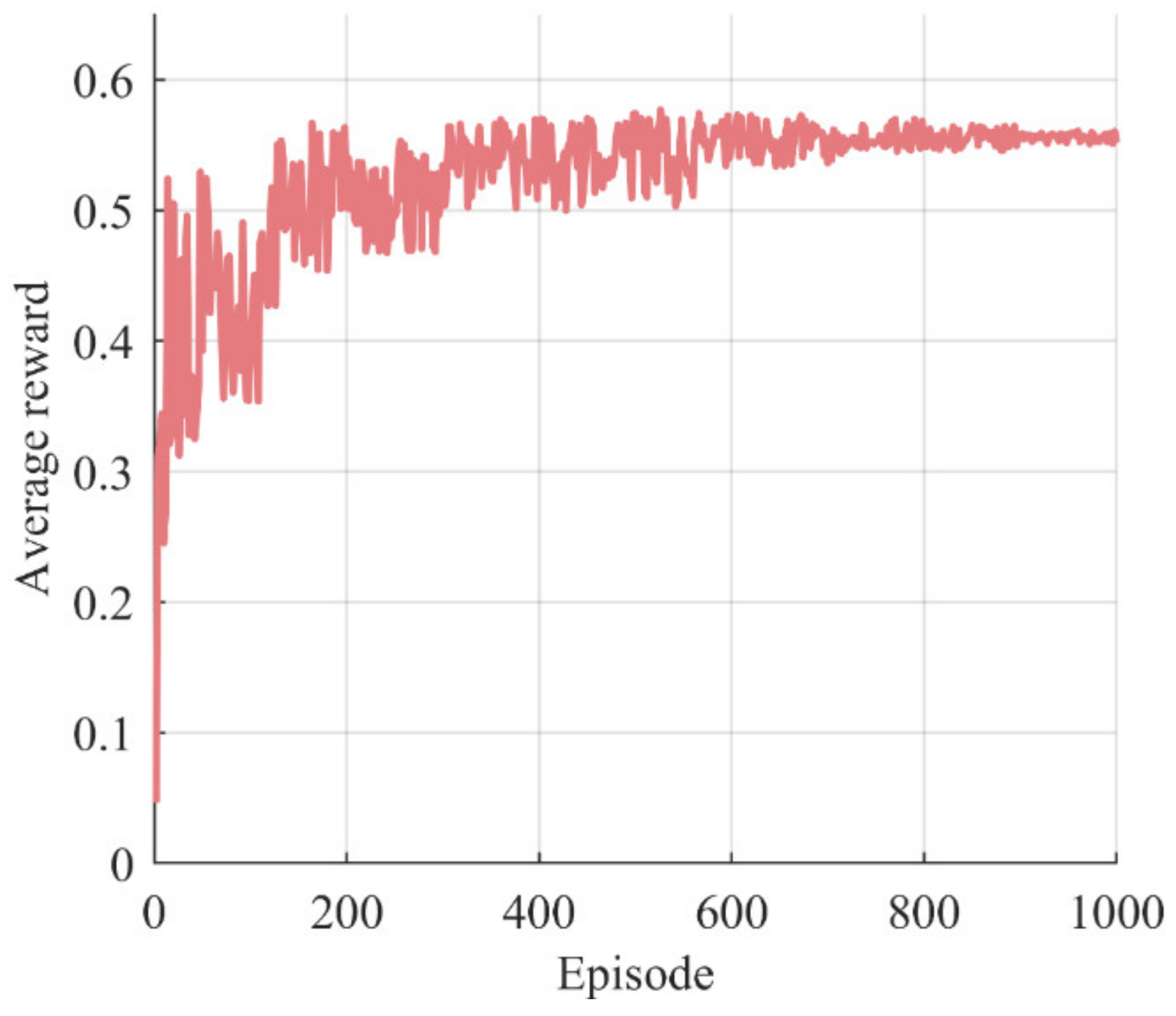 Electronics 12 04508 g005