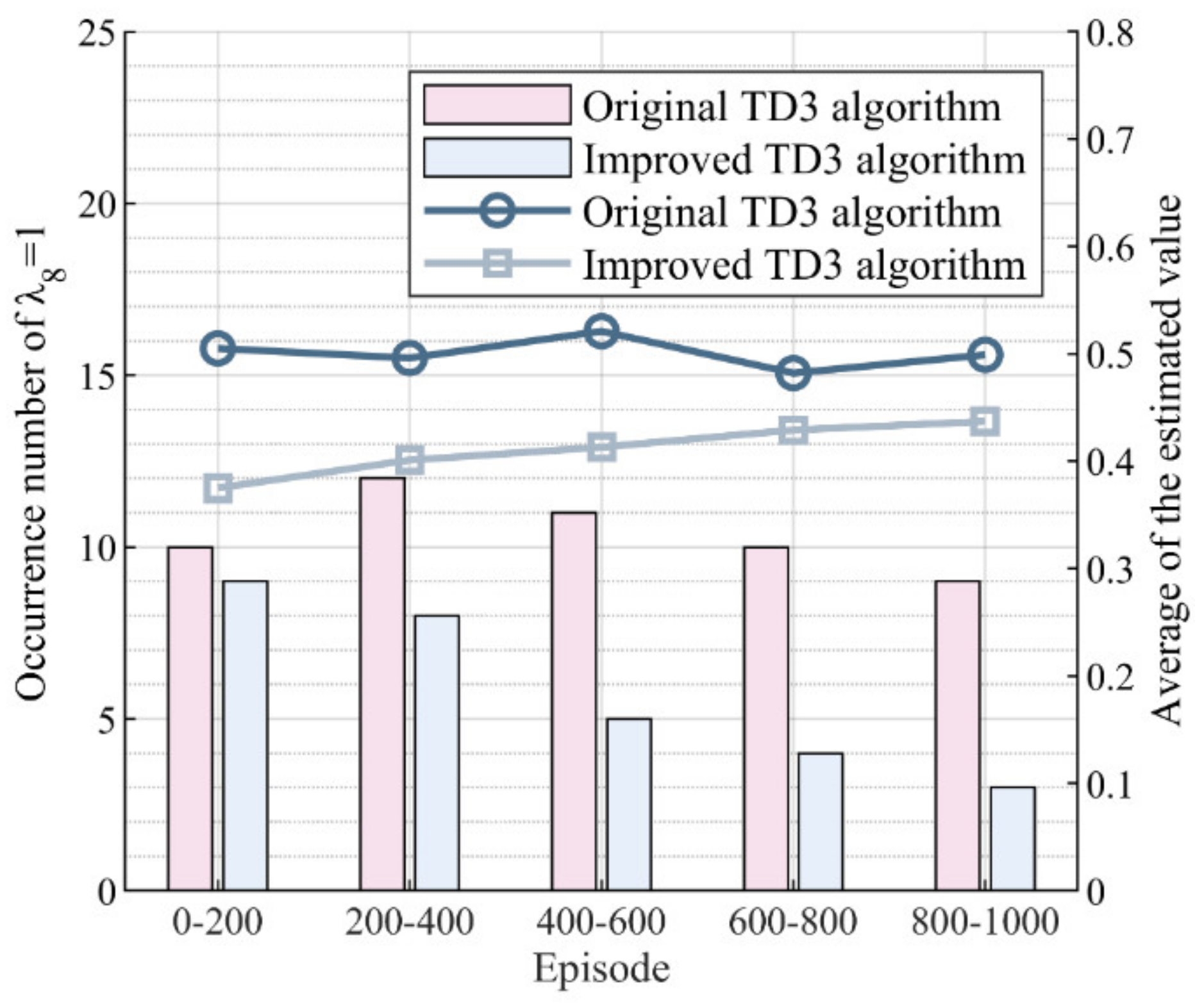 Electronics 12 04508 g006