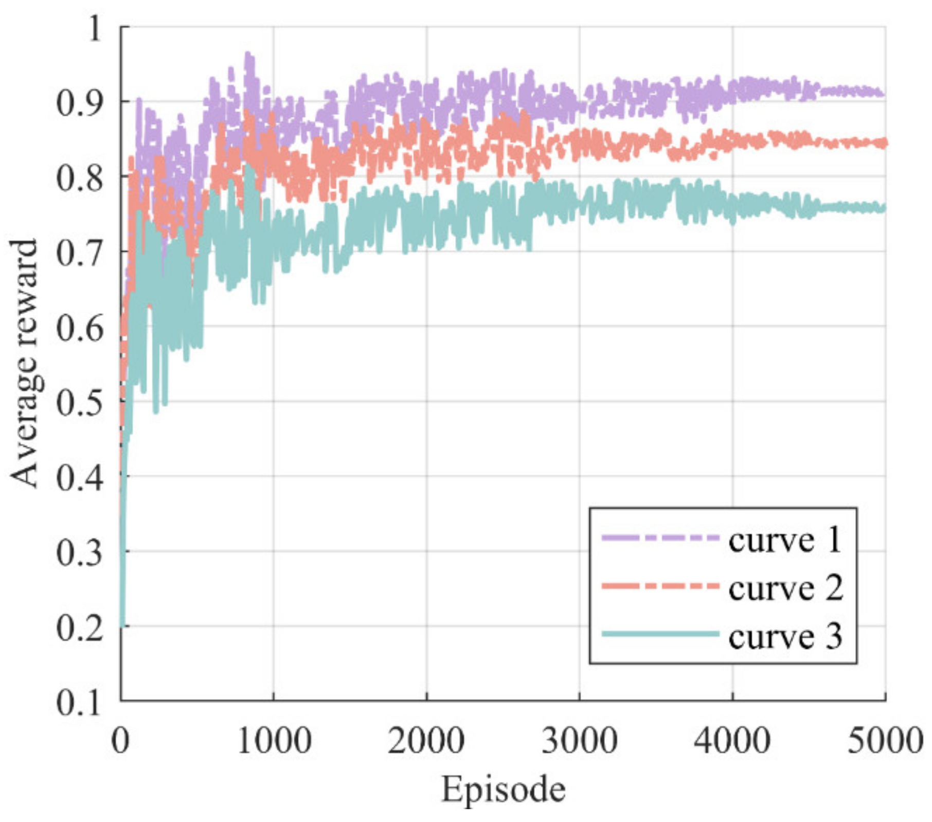 Electronics 12 04508 g007