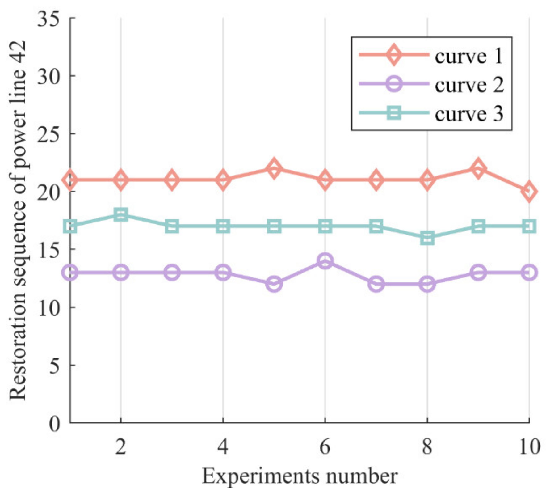 Electronics 12 04508 g008
