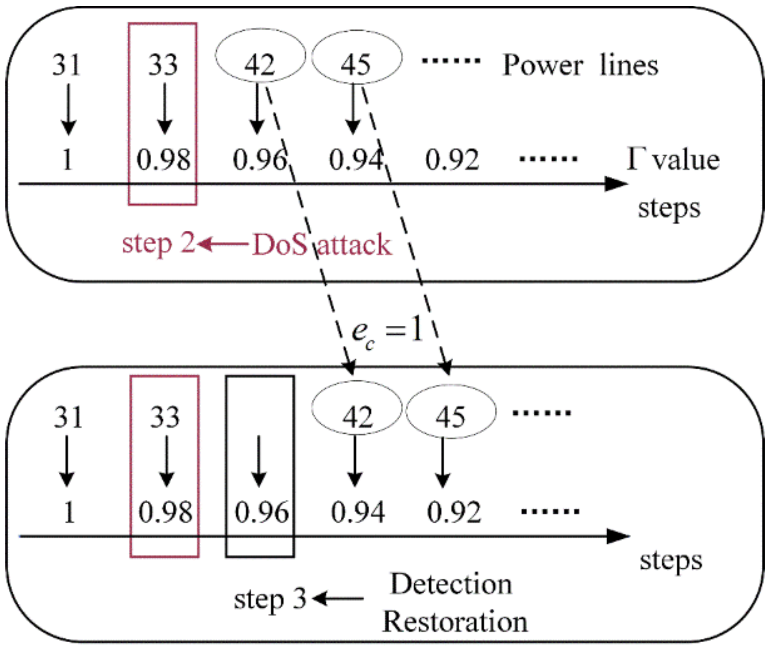 Electronics 12 04508 g010