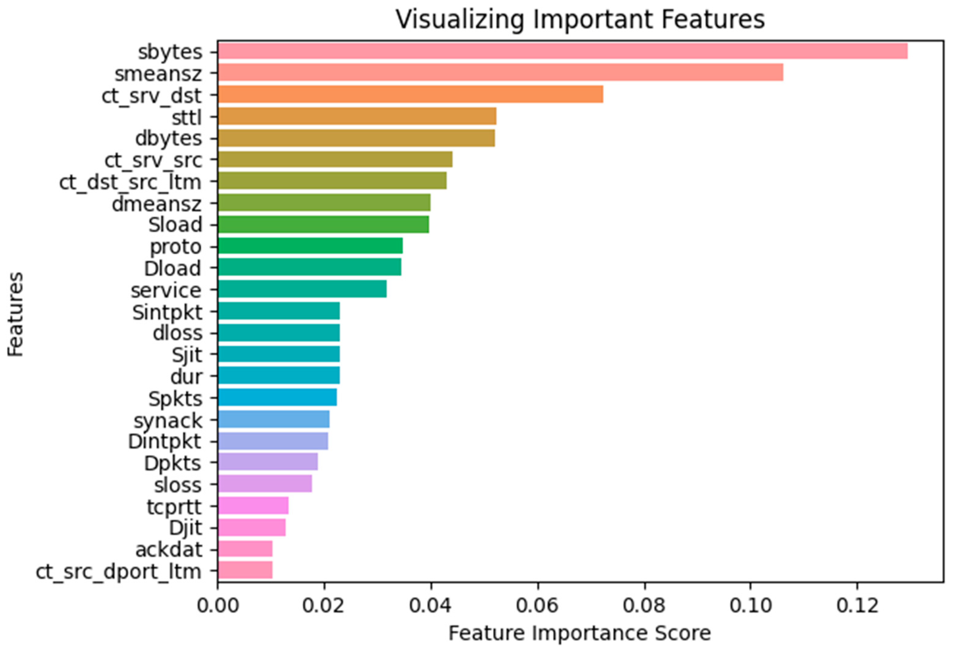 Electronics 12 04509 g003