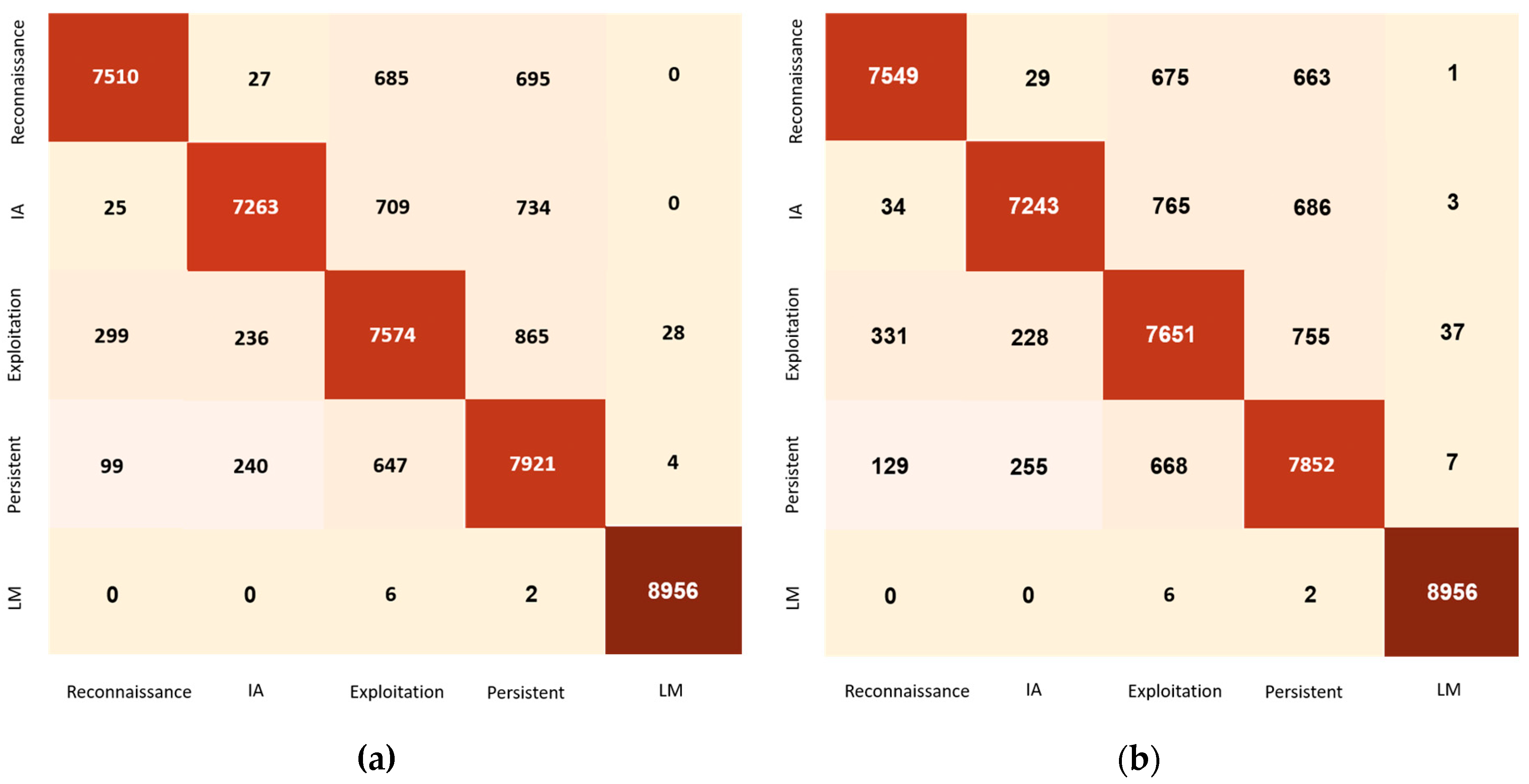 Electronics 12 04509 g004