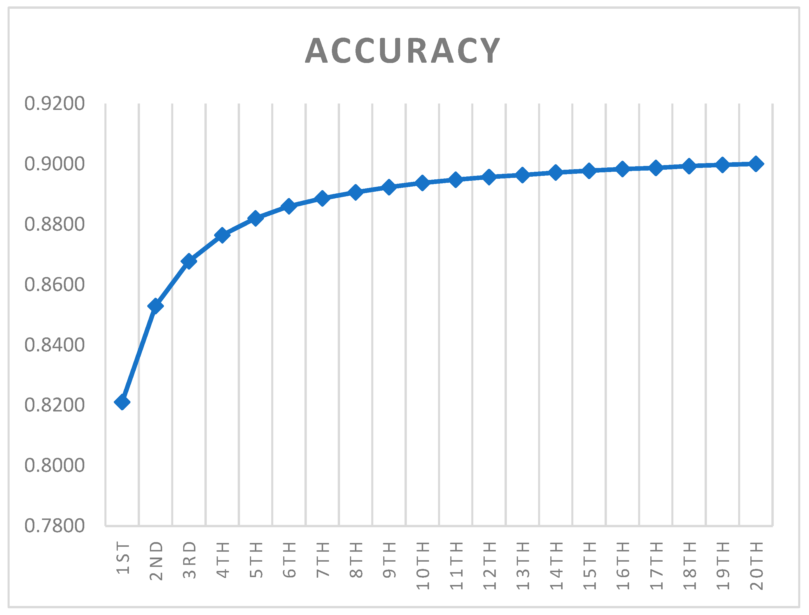 Electronics 12 04509 g005