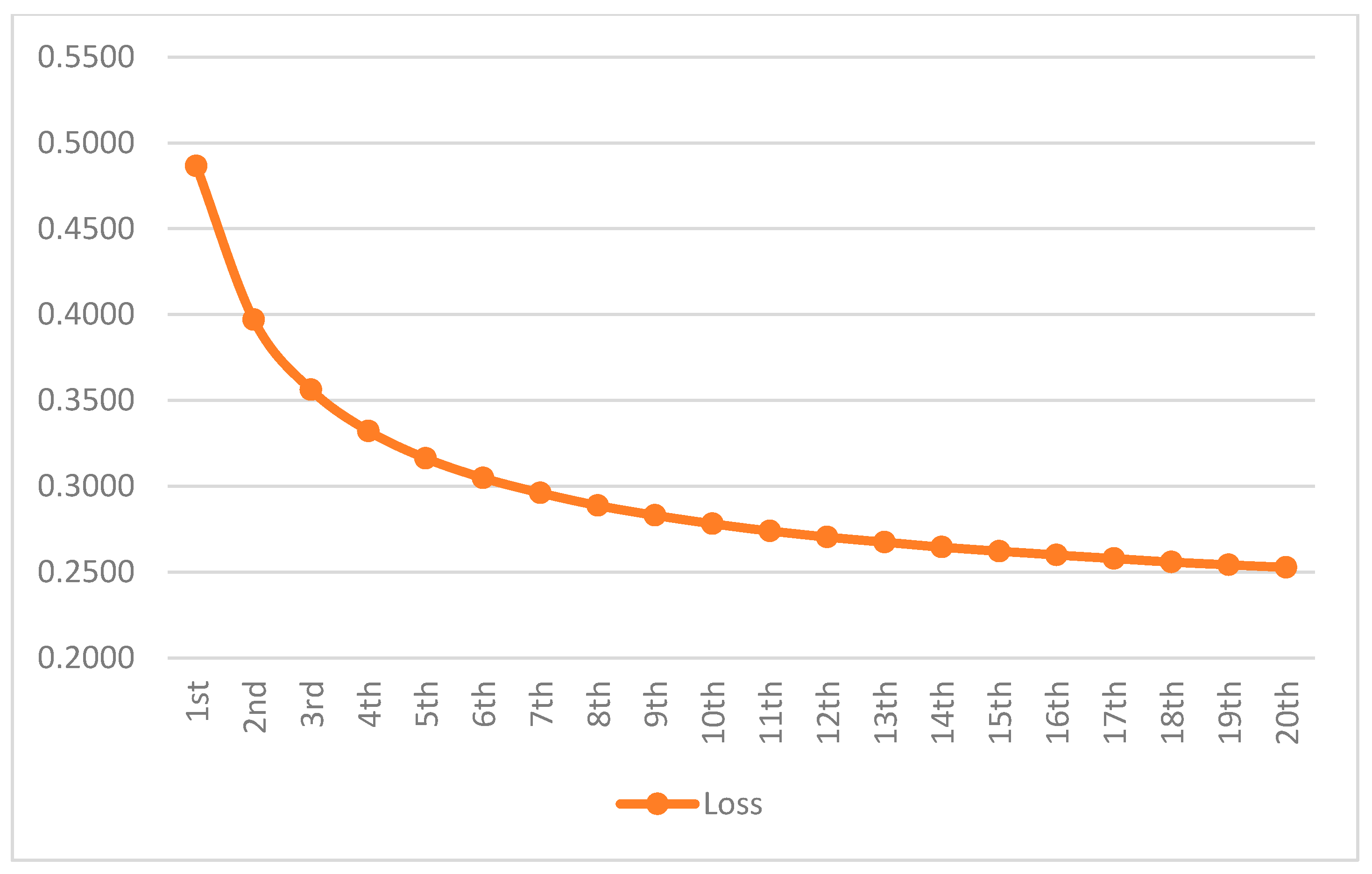Electronics 12 04509 g006