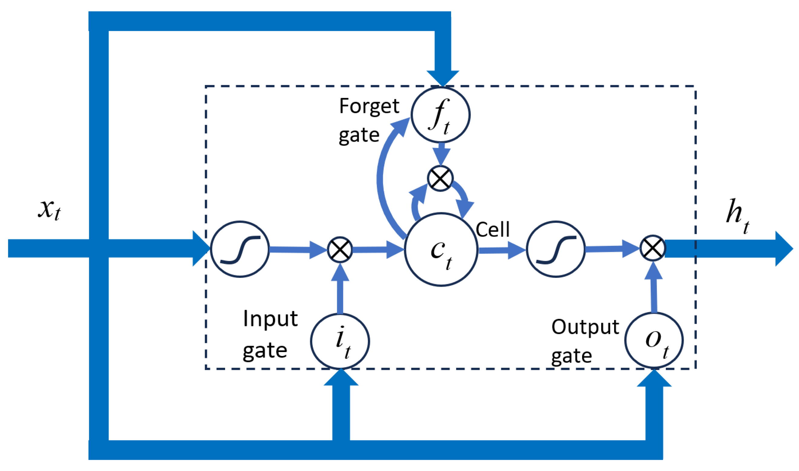 Electronics 12 04510 g002