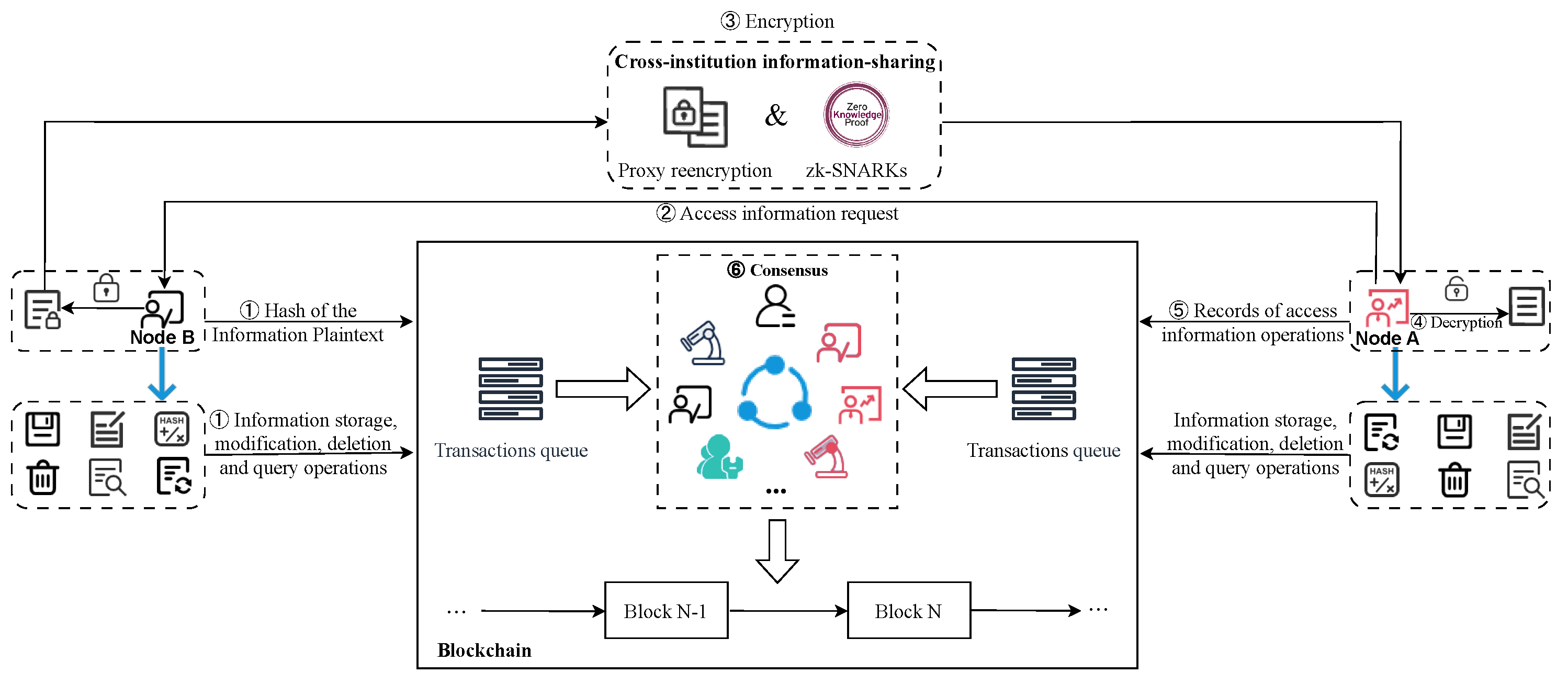 Electronics 12 04512 g001