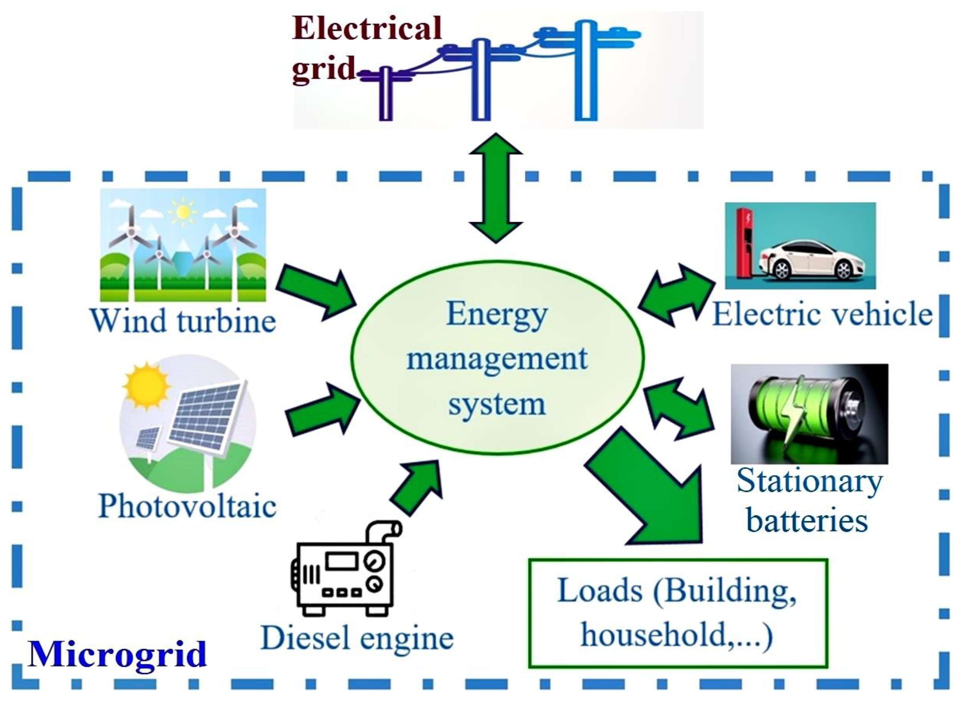 Electronics 12 04513 g001