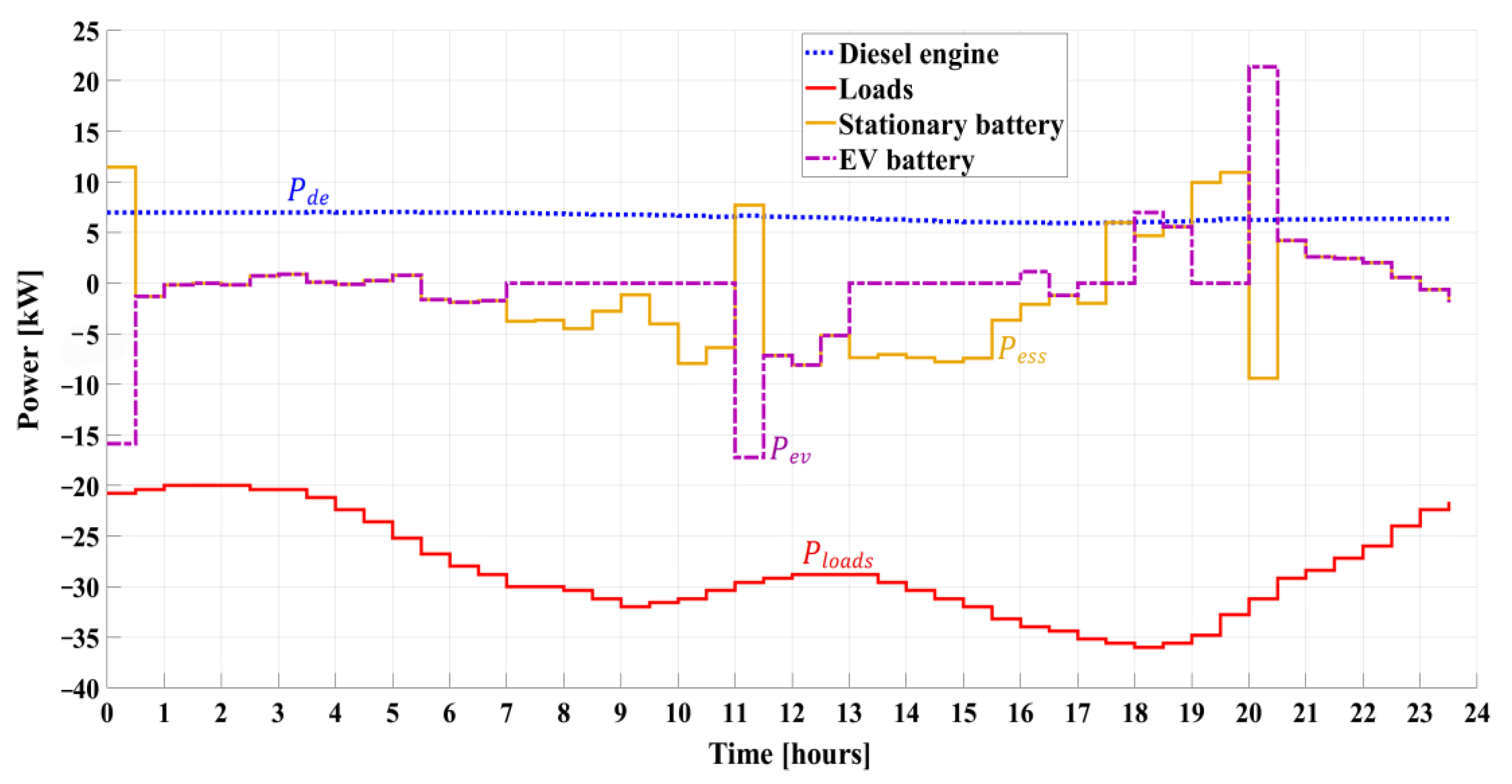 Electronics 12 04513 g003