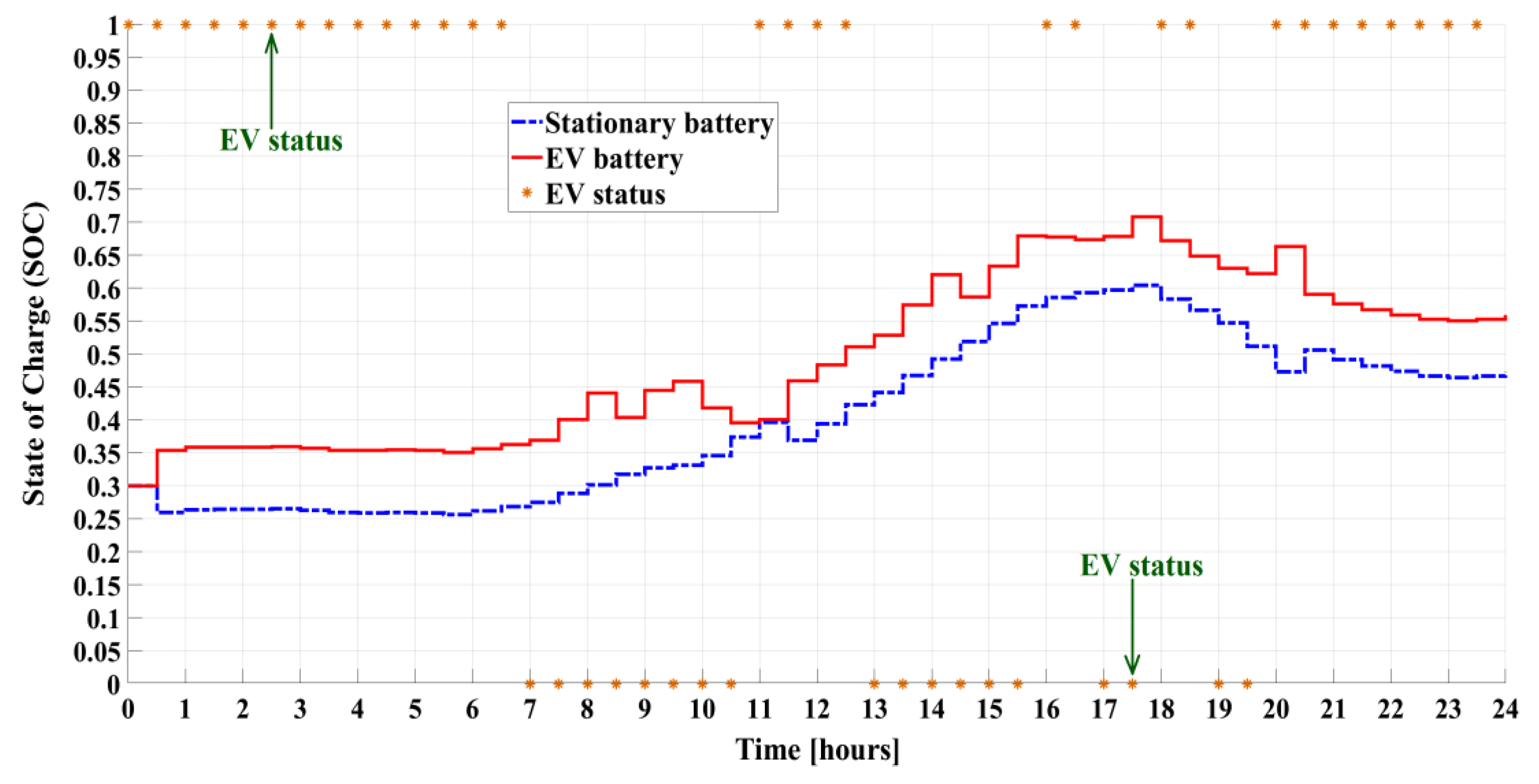Electronics 12 04513 g004