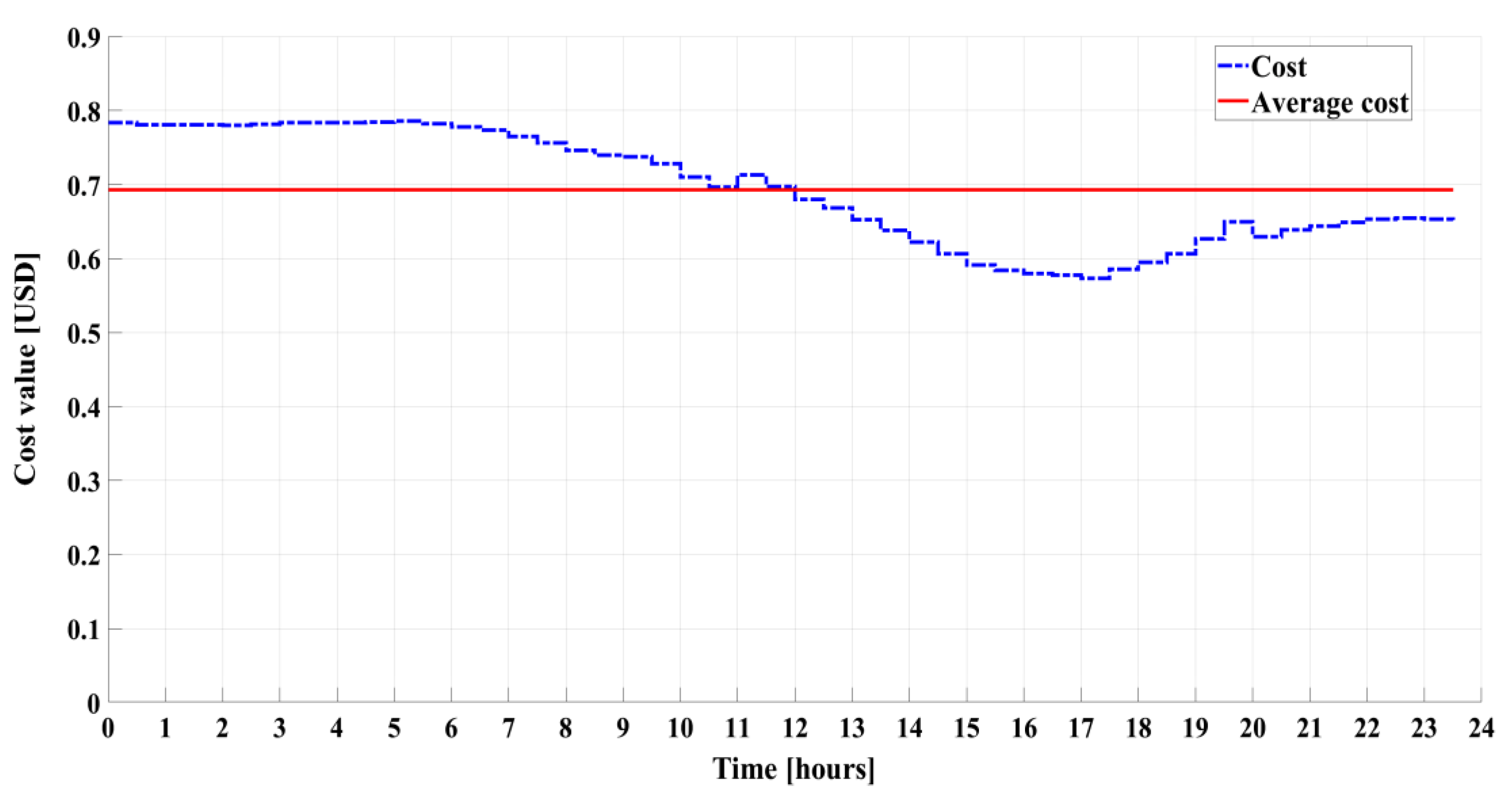 Electronics 12 04513 g005