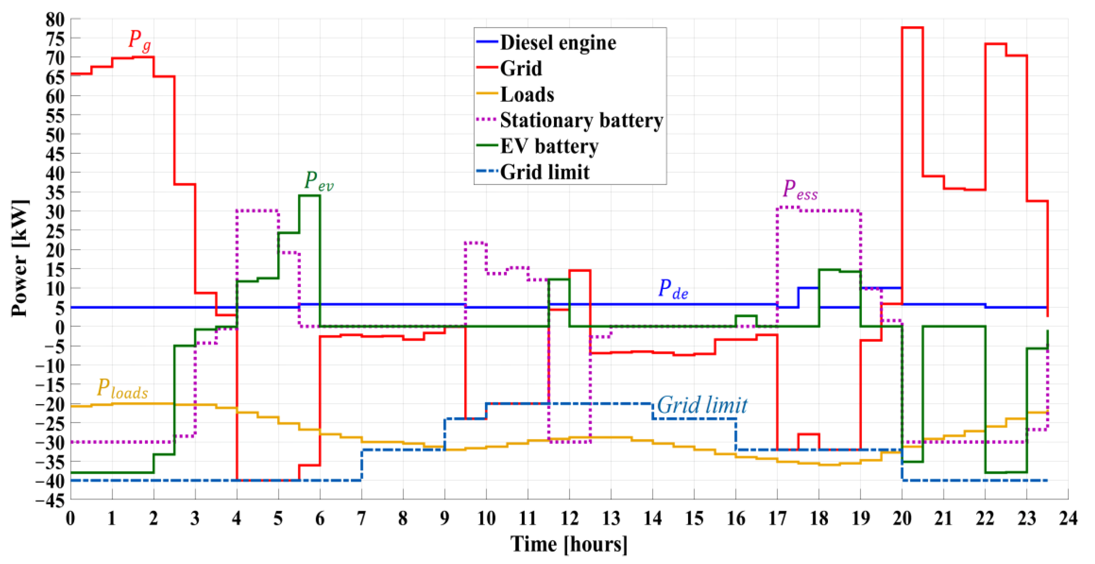 Electronics 12 04513 g006