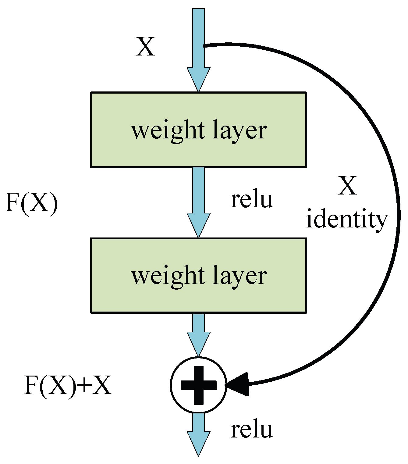 Electronics 12 04514 g012