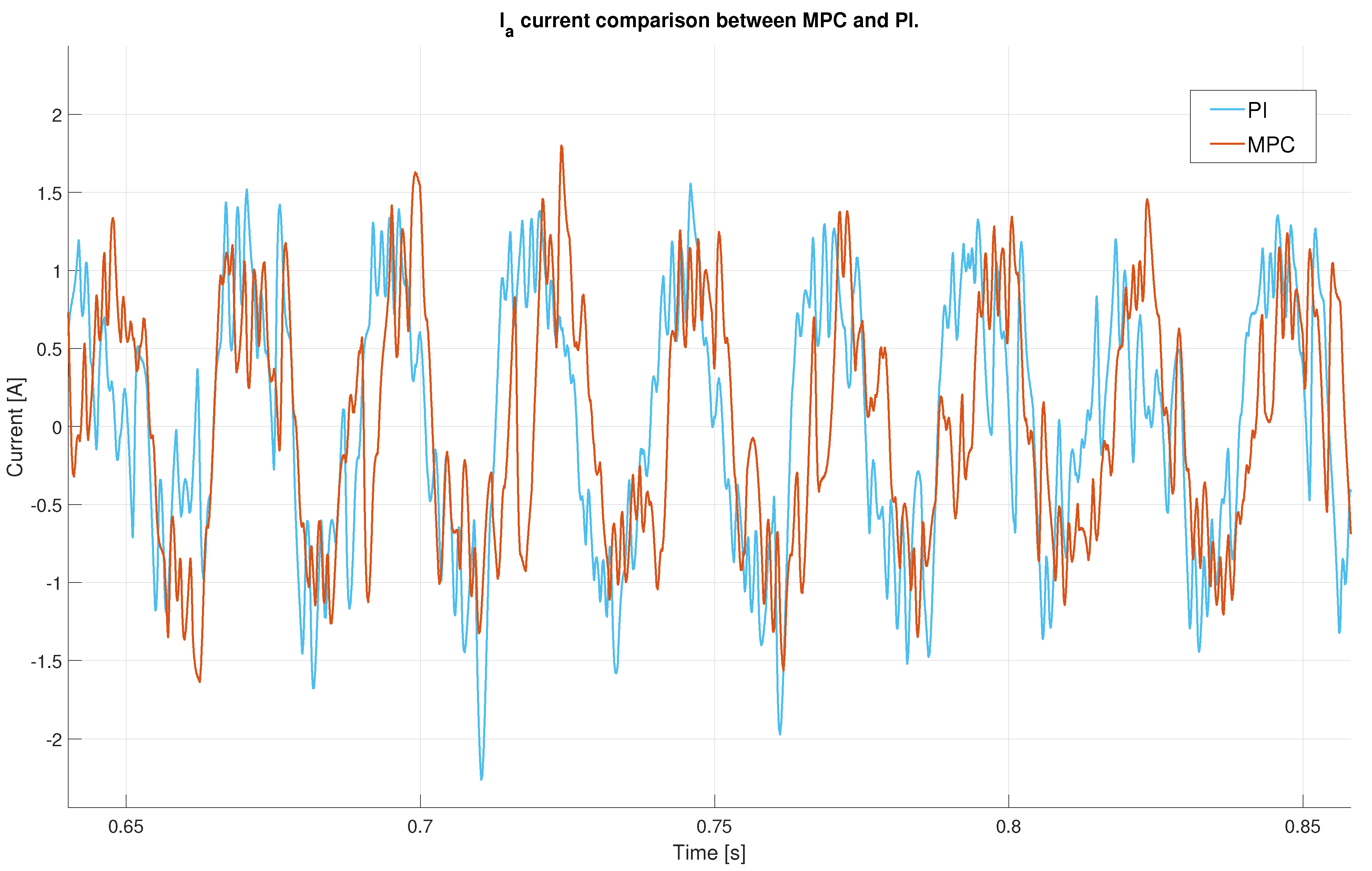 Electronics 12 04516 g010
