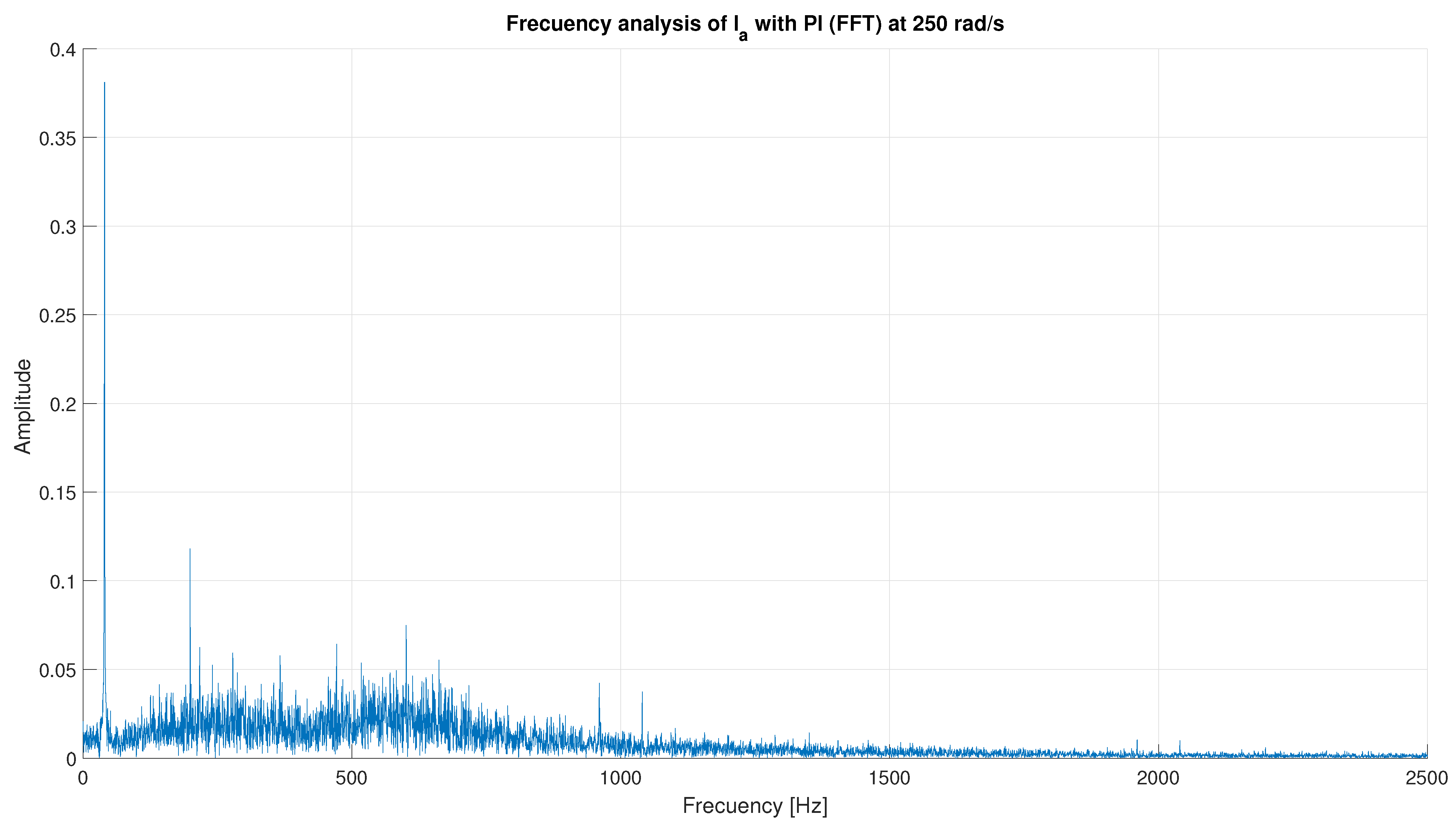 Electronics 12 04516 g012