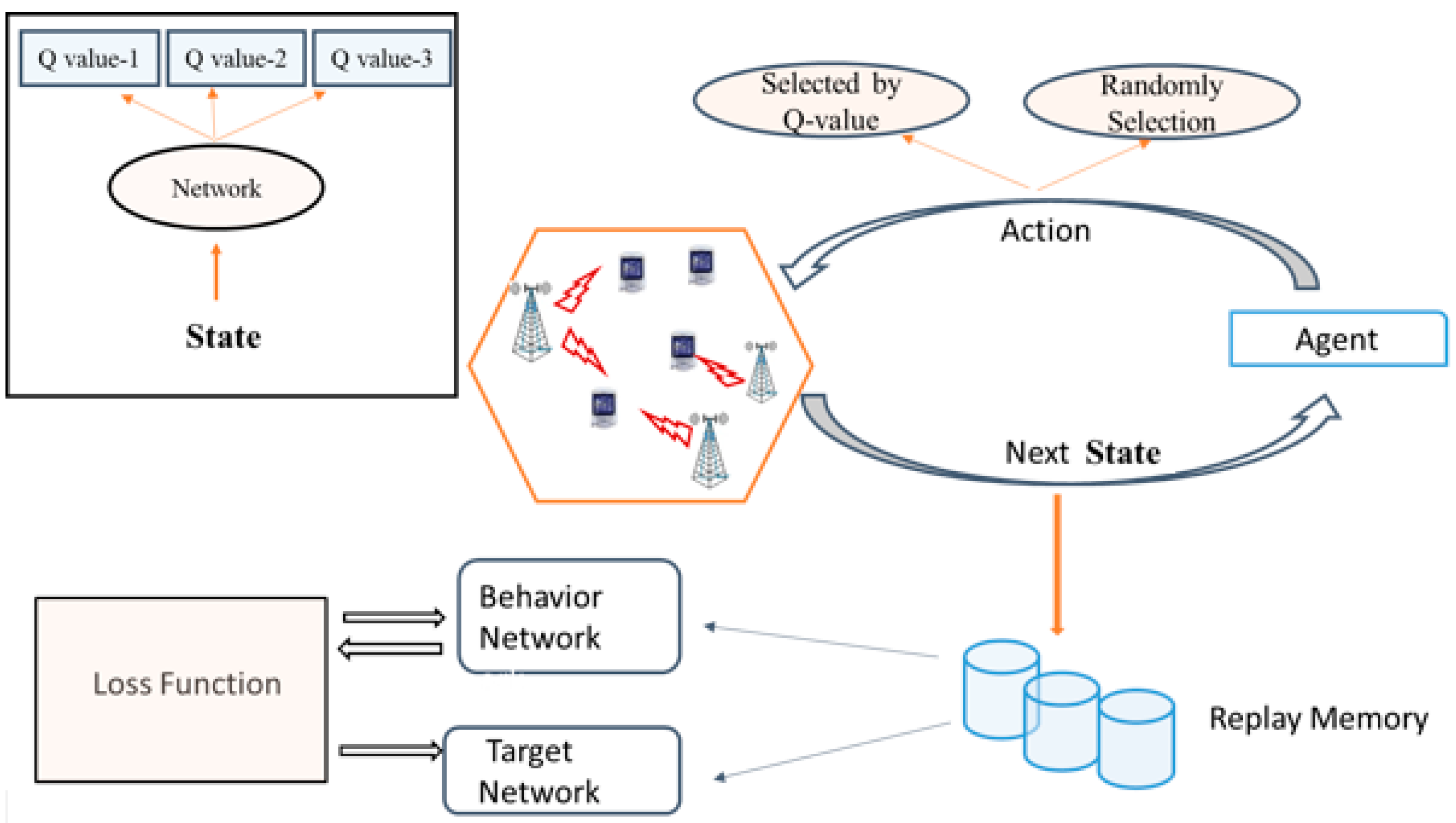 Electronics 12 04517 g001