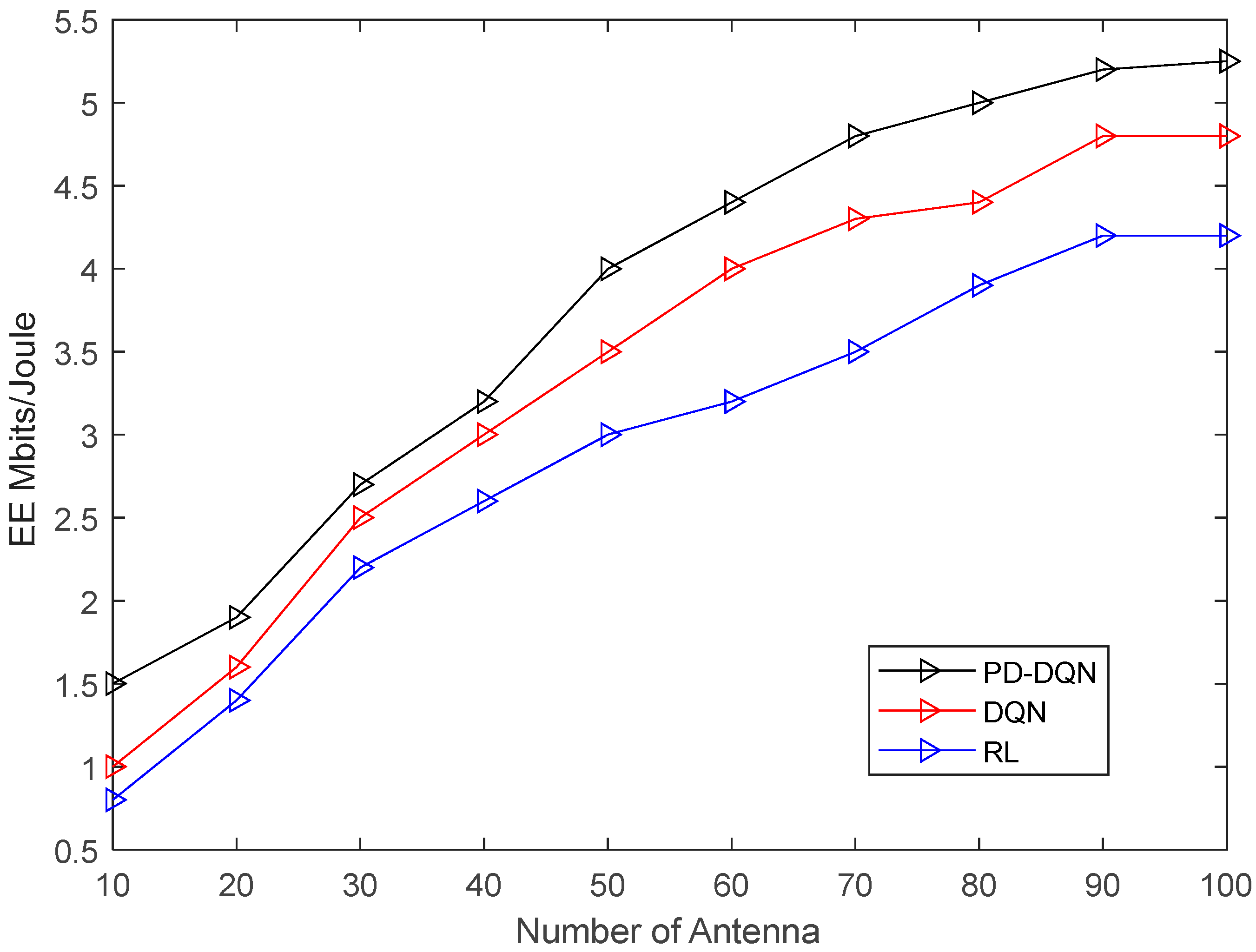 Electronics 12 04517 g005