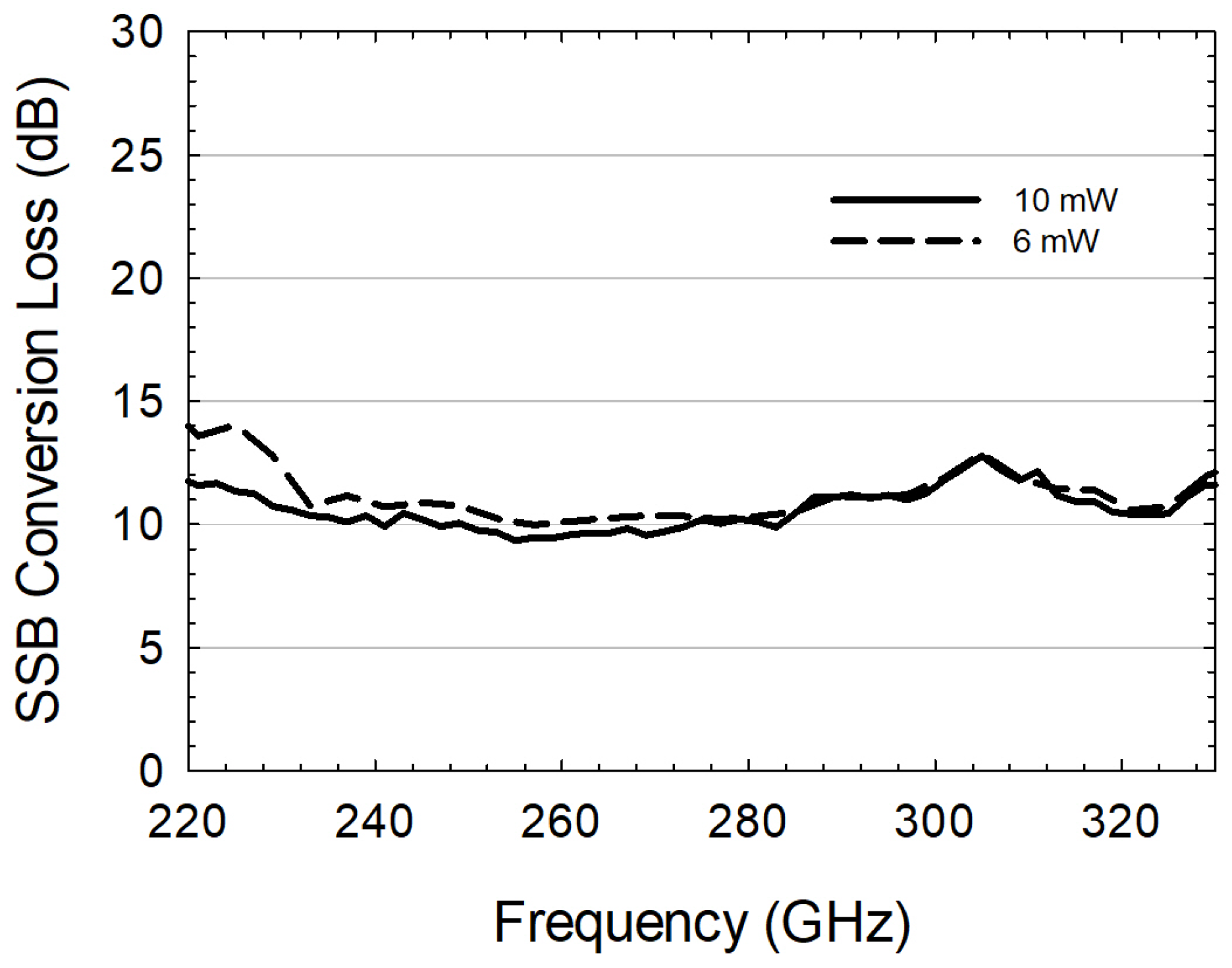 Electronics 12 04518 g004