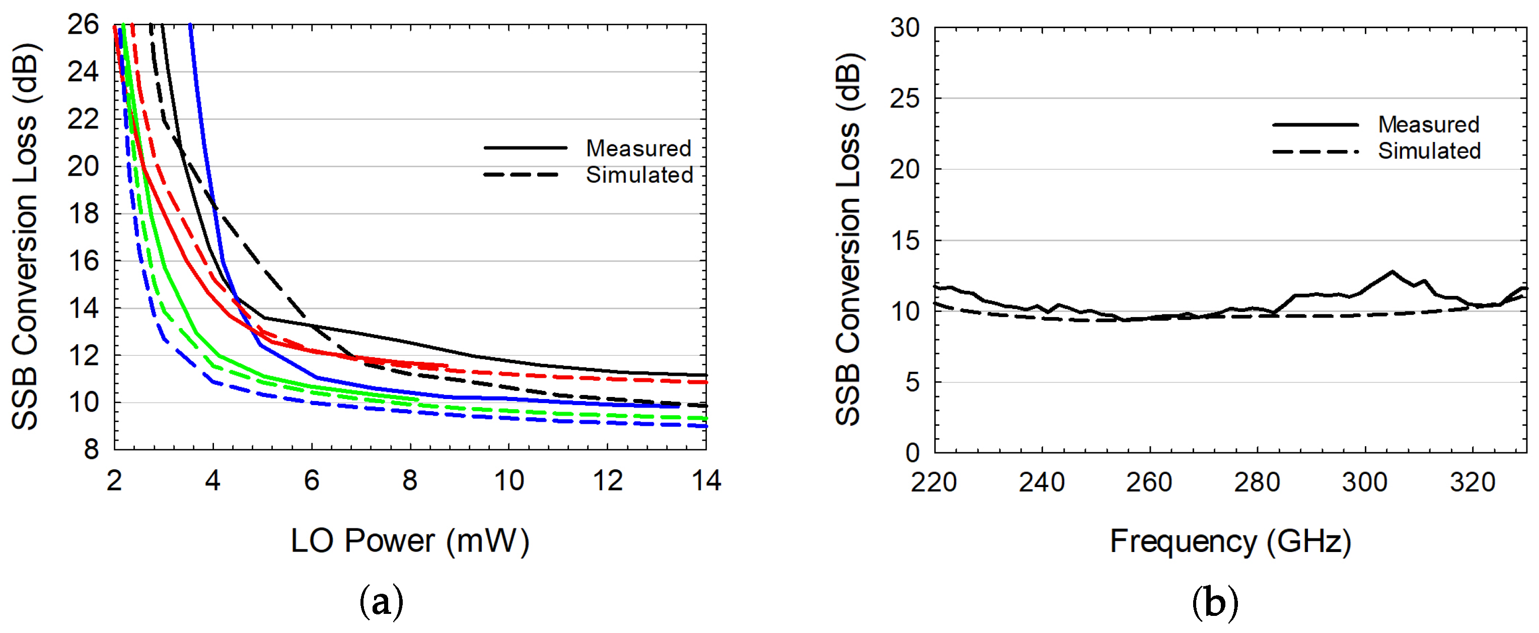 Electronics 12 04518 g006