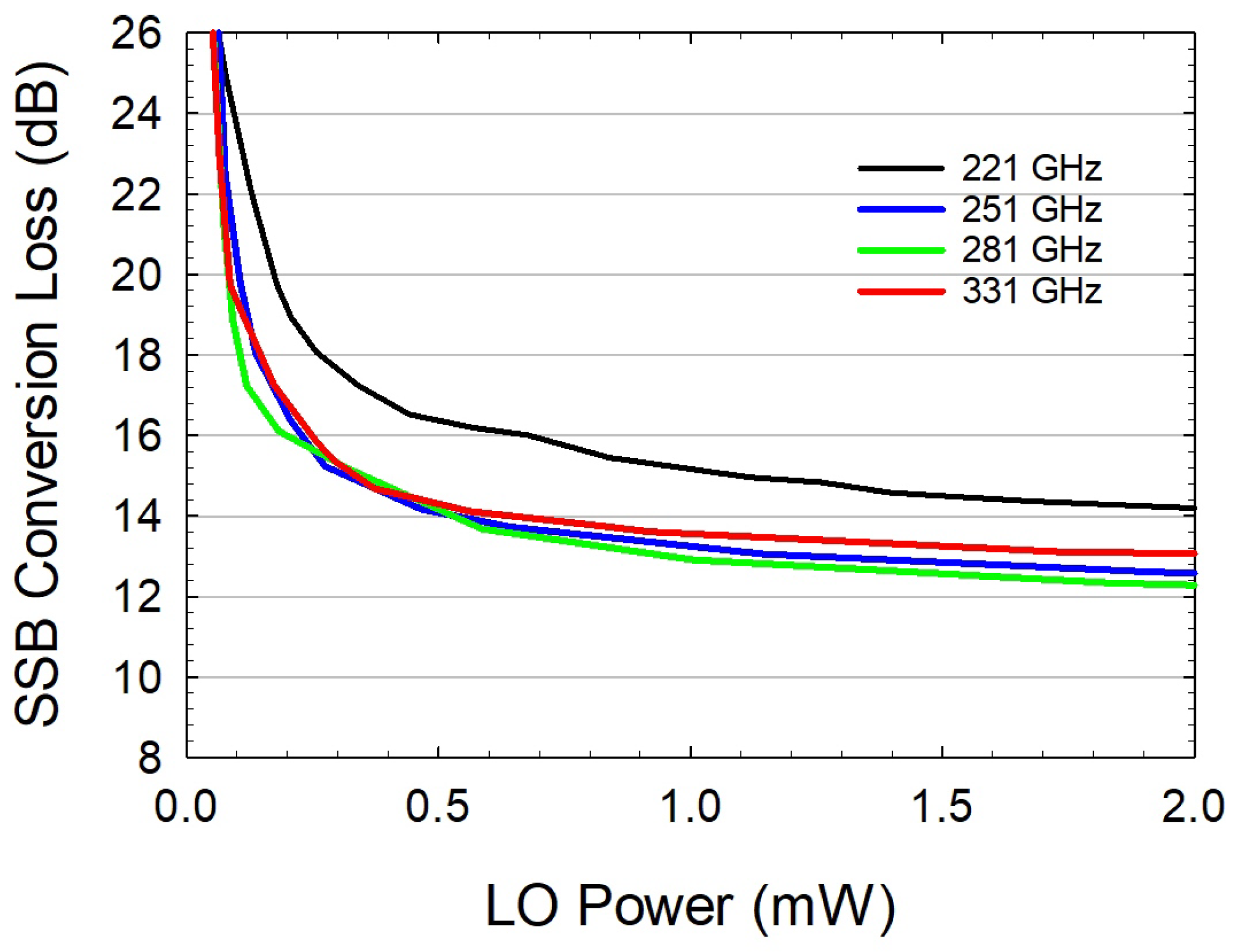 Electronics 12 04518 g008