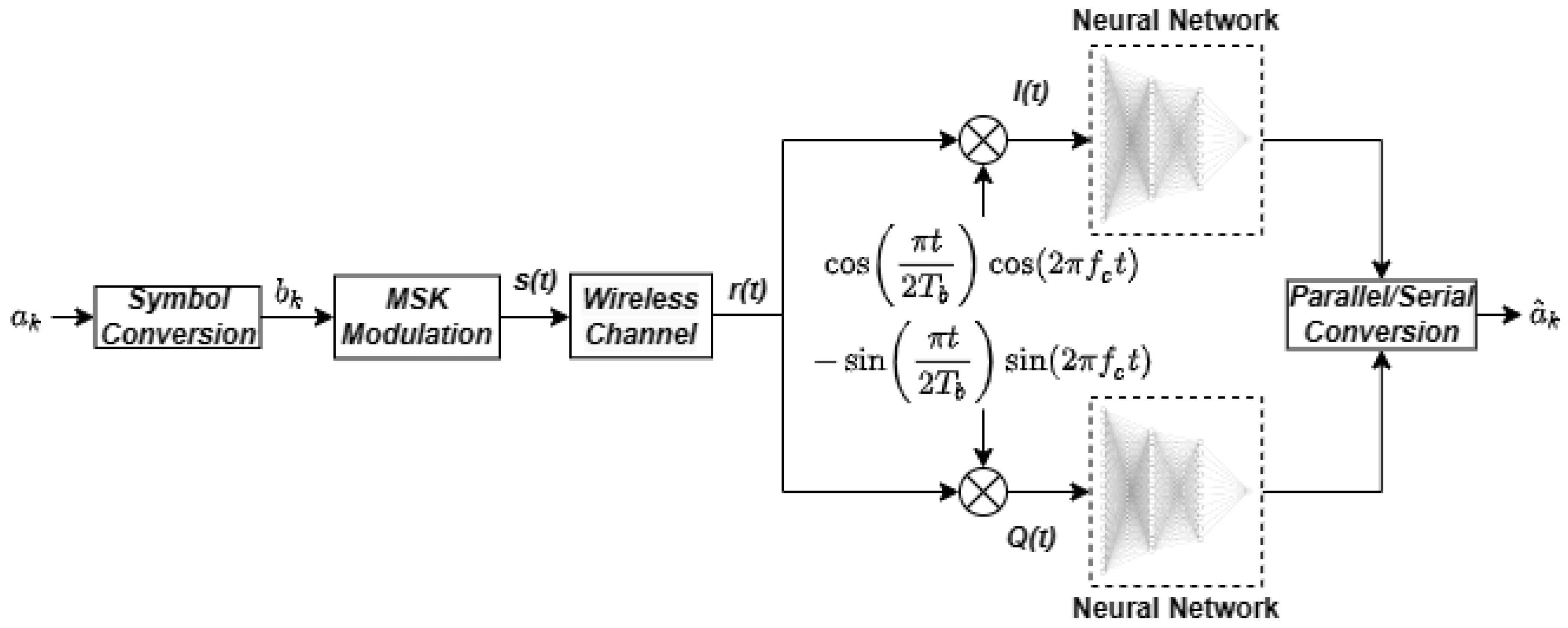 Electronics 12 04520 g003