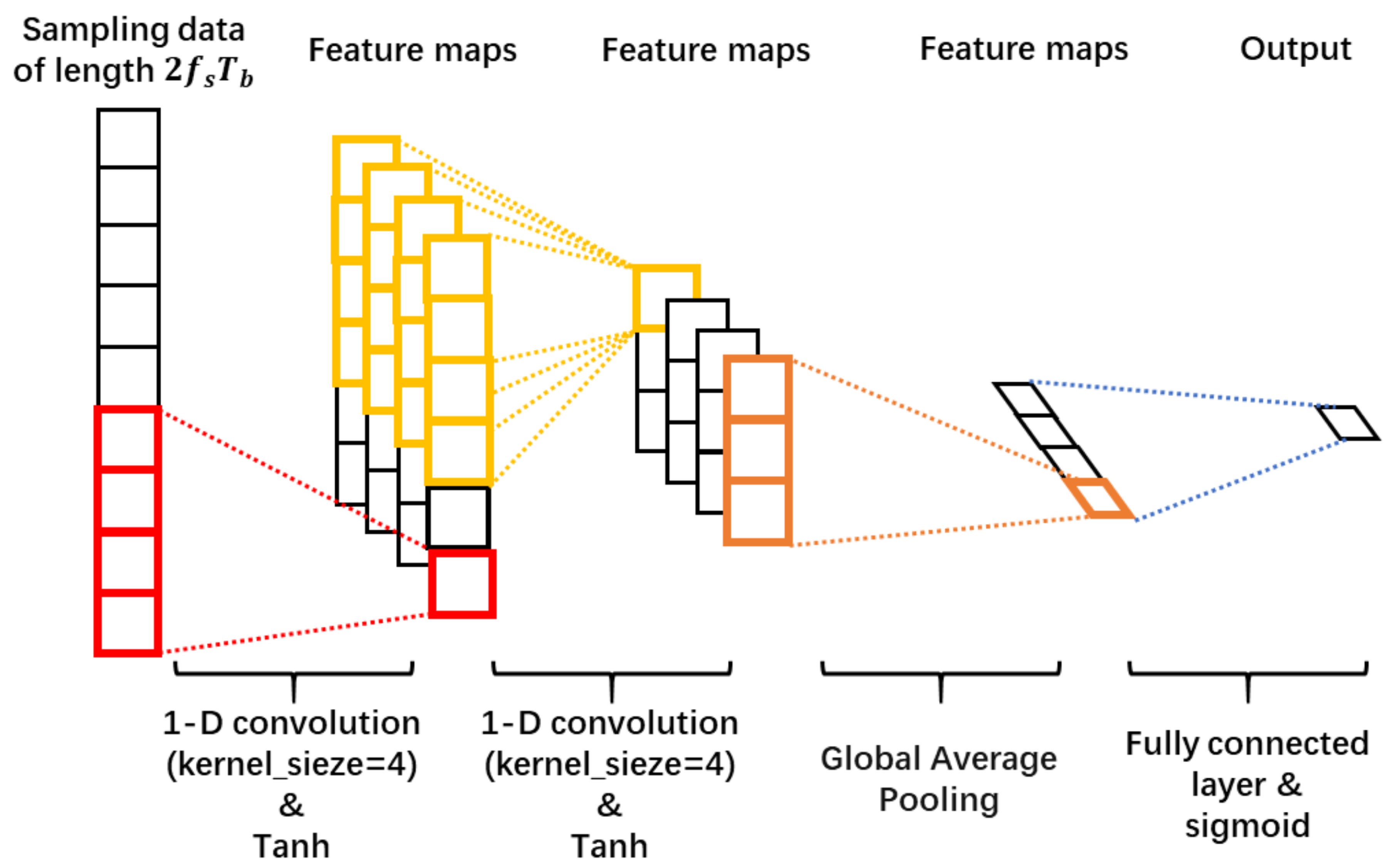 Electronics 12 04520 g004
