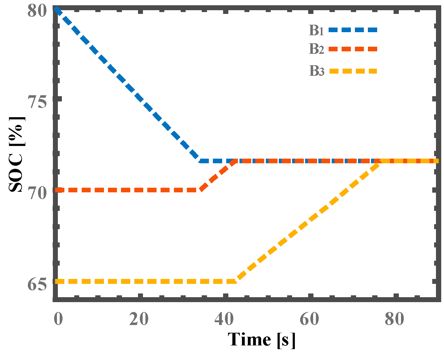 Electronics 12 04521 g011