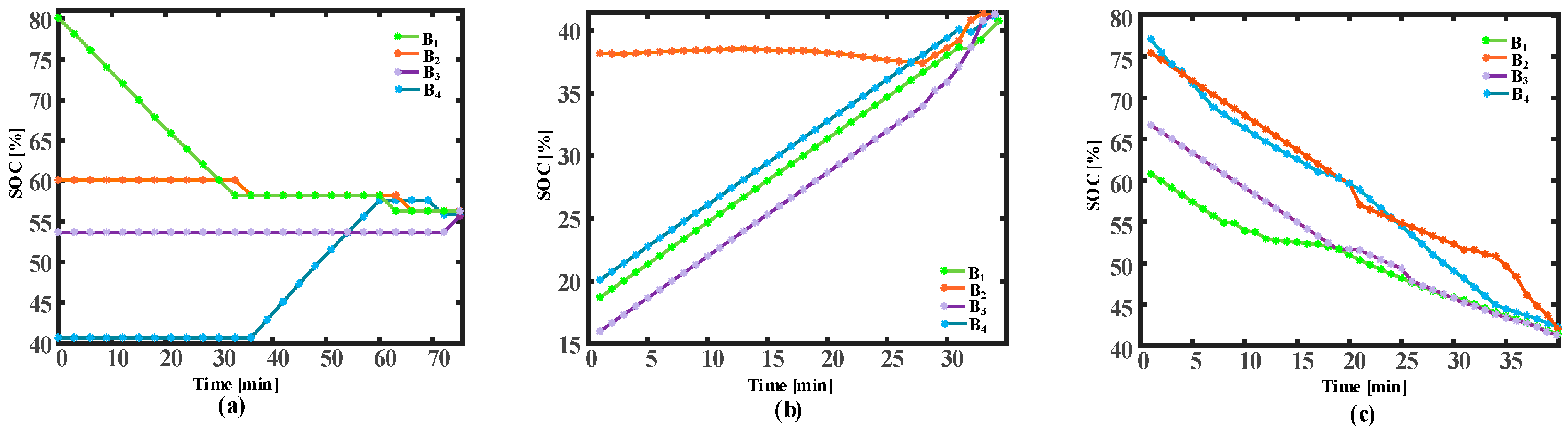Electronics 12 04521 g014