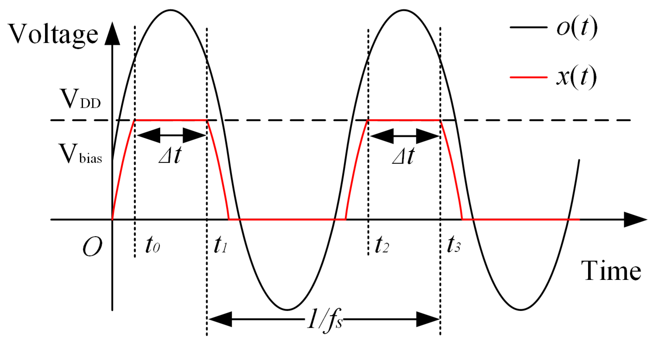 Electronics 12 04522 g003