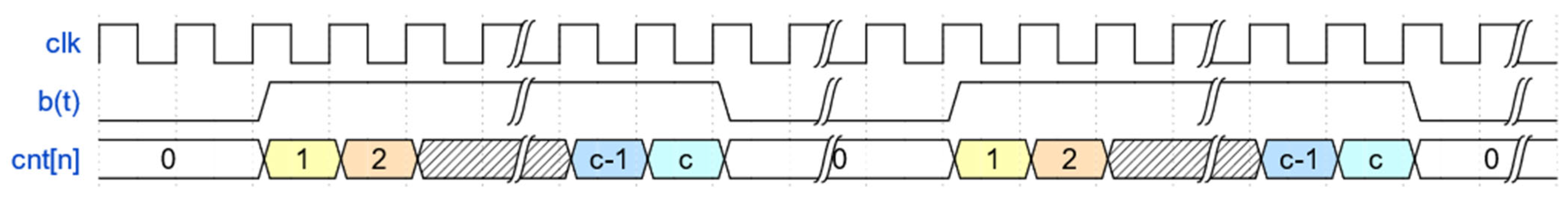 Electronics 12 04522 g005